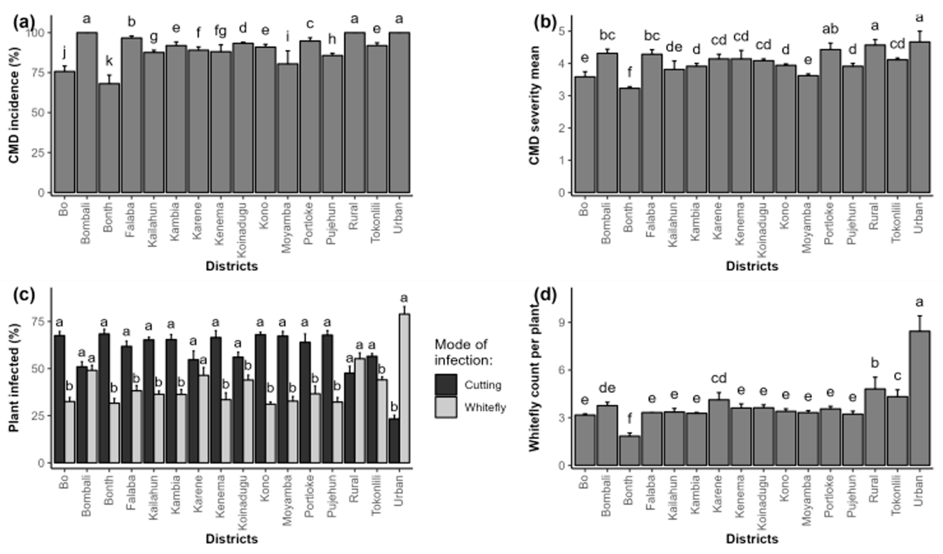 Preprints 149298 g004