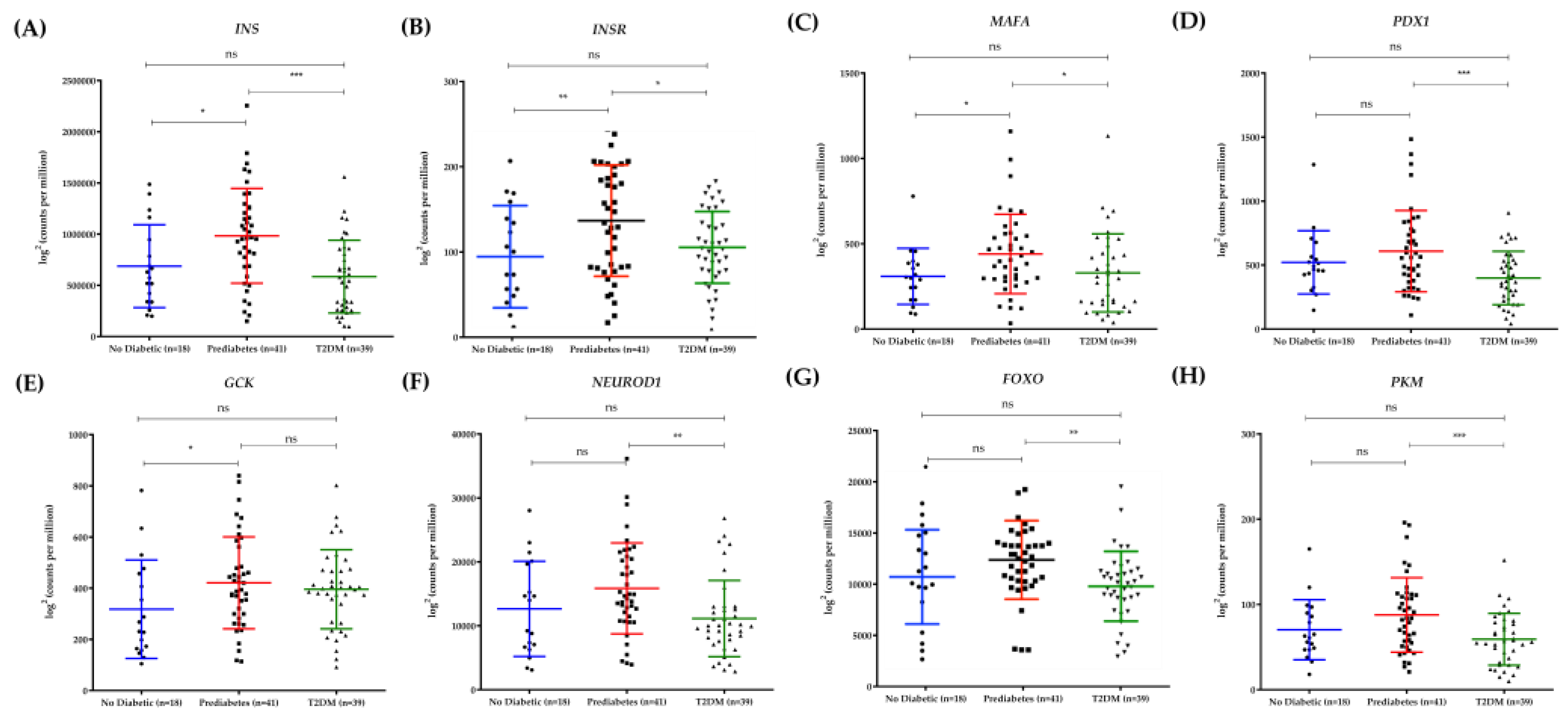 Preprints 151702 g005