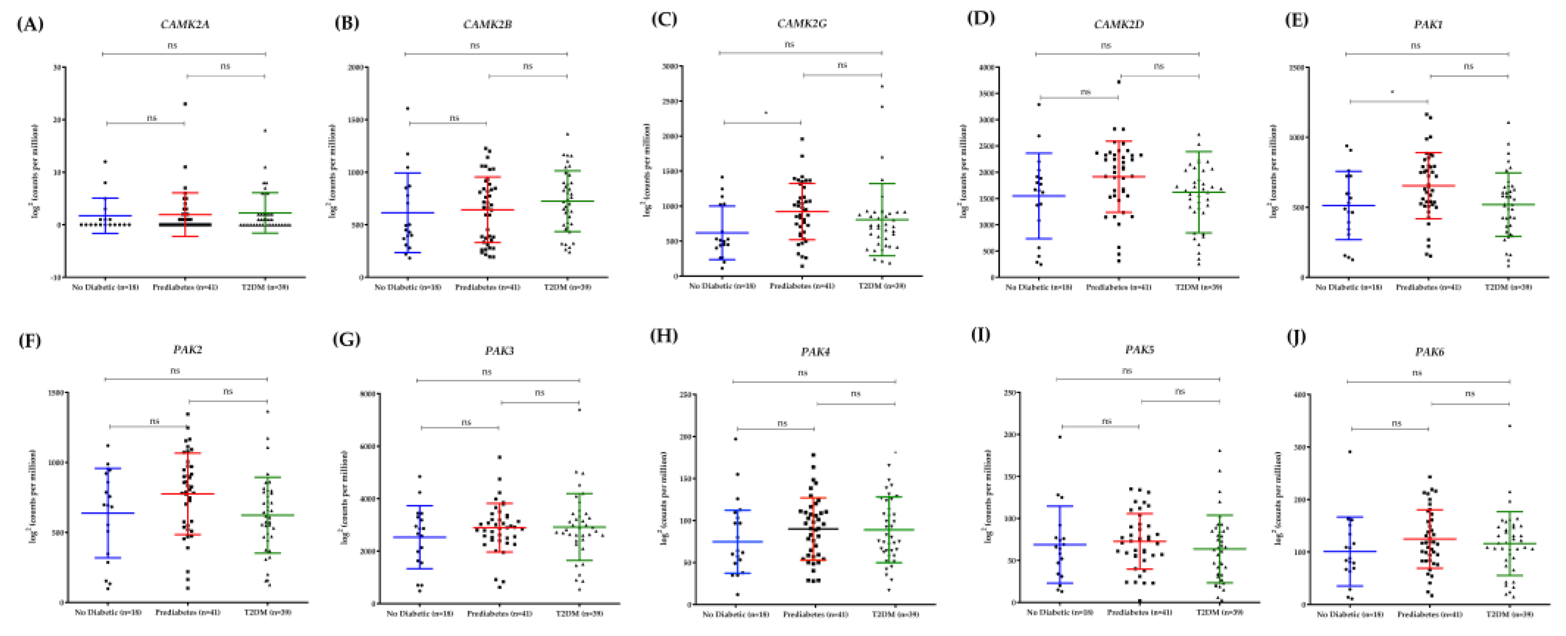 Preprints 151702 g006
