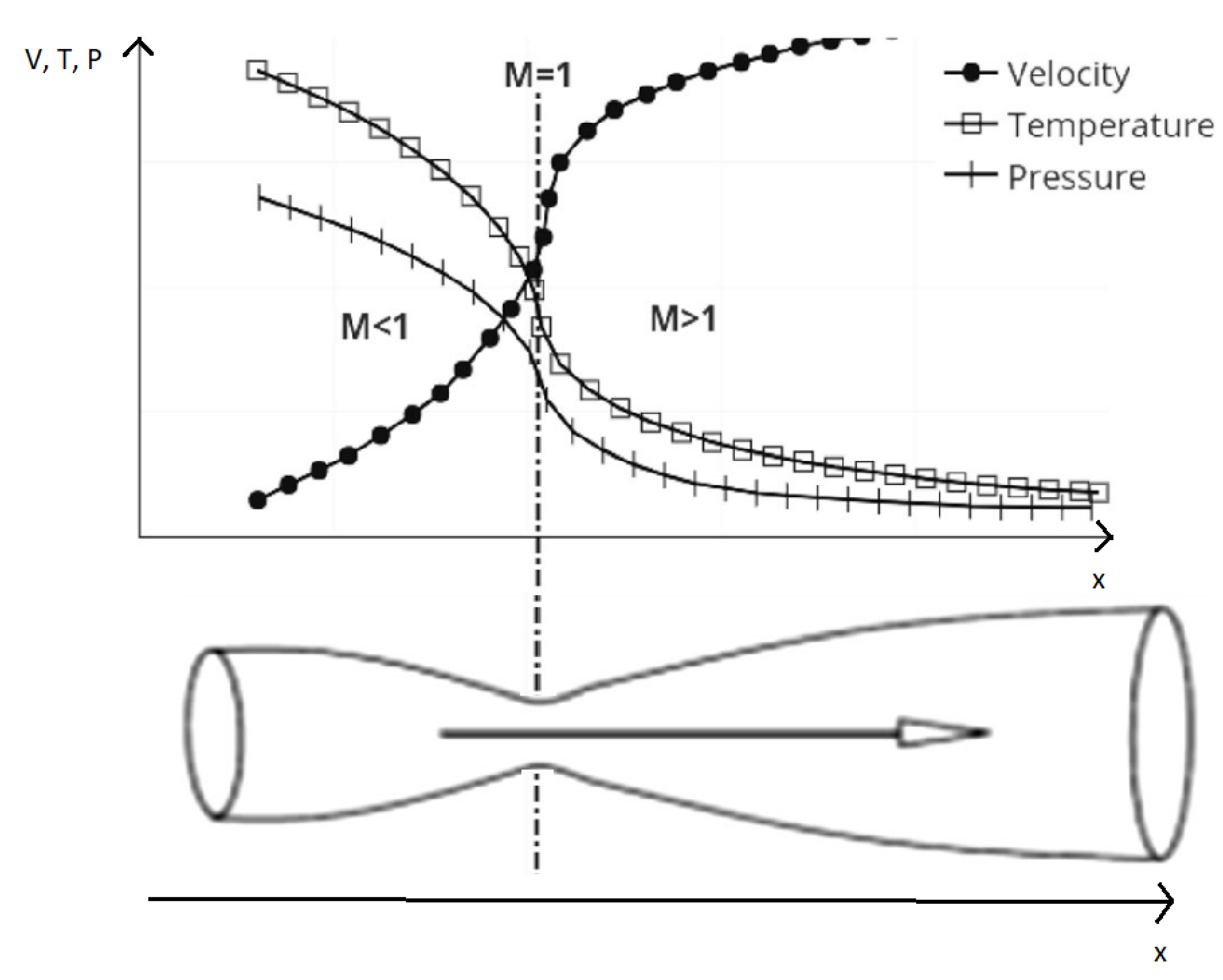 Preprints 152883 g001