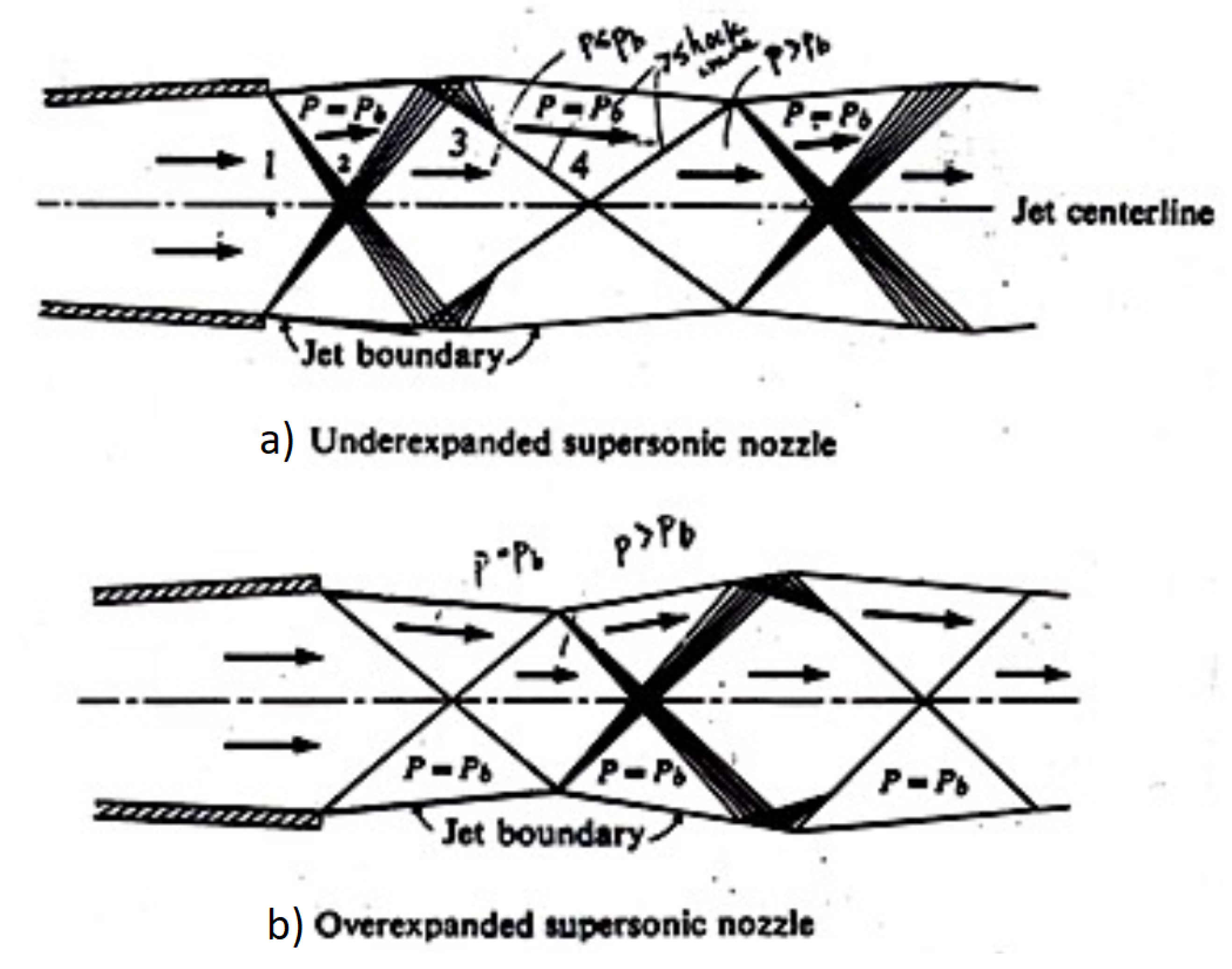 Preprints 152883 g003