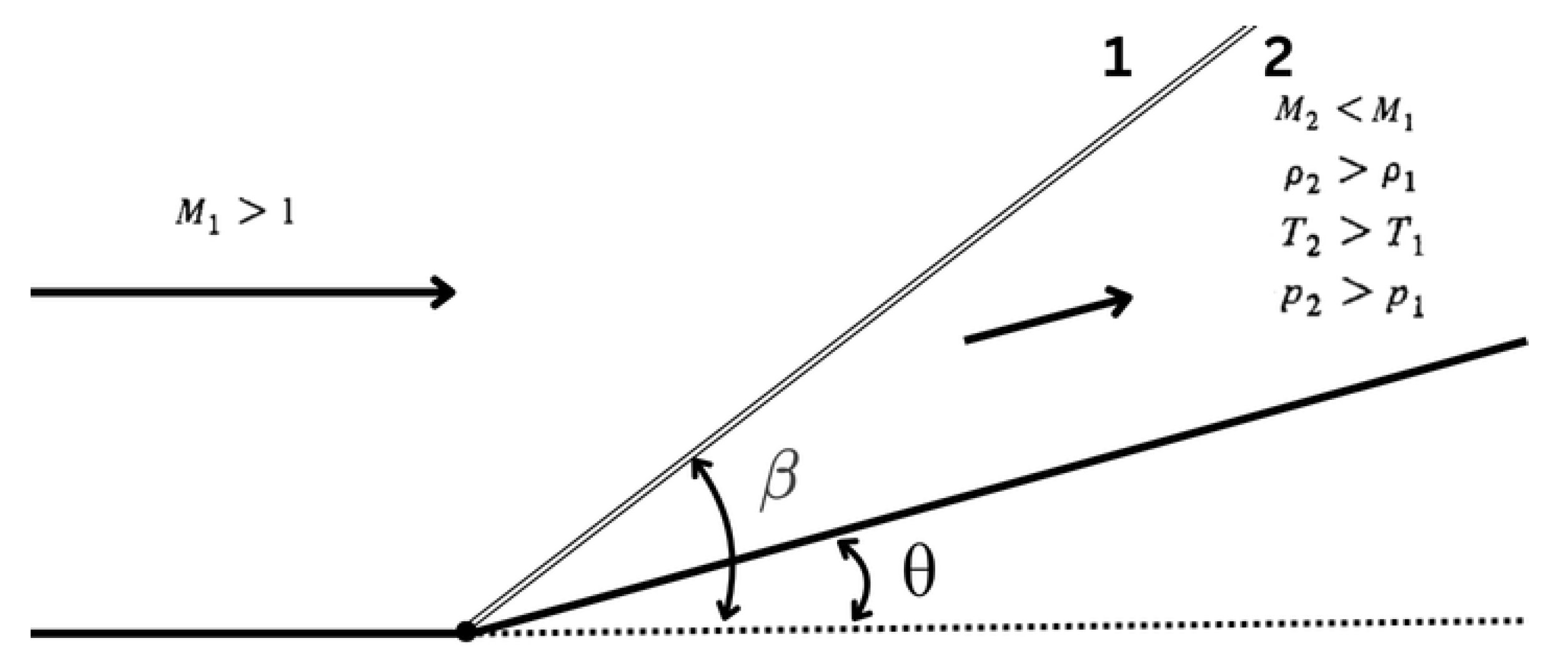 Preprints 152883 g004