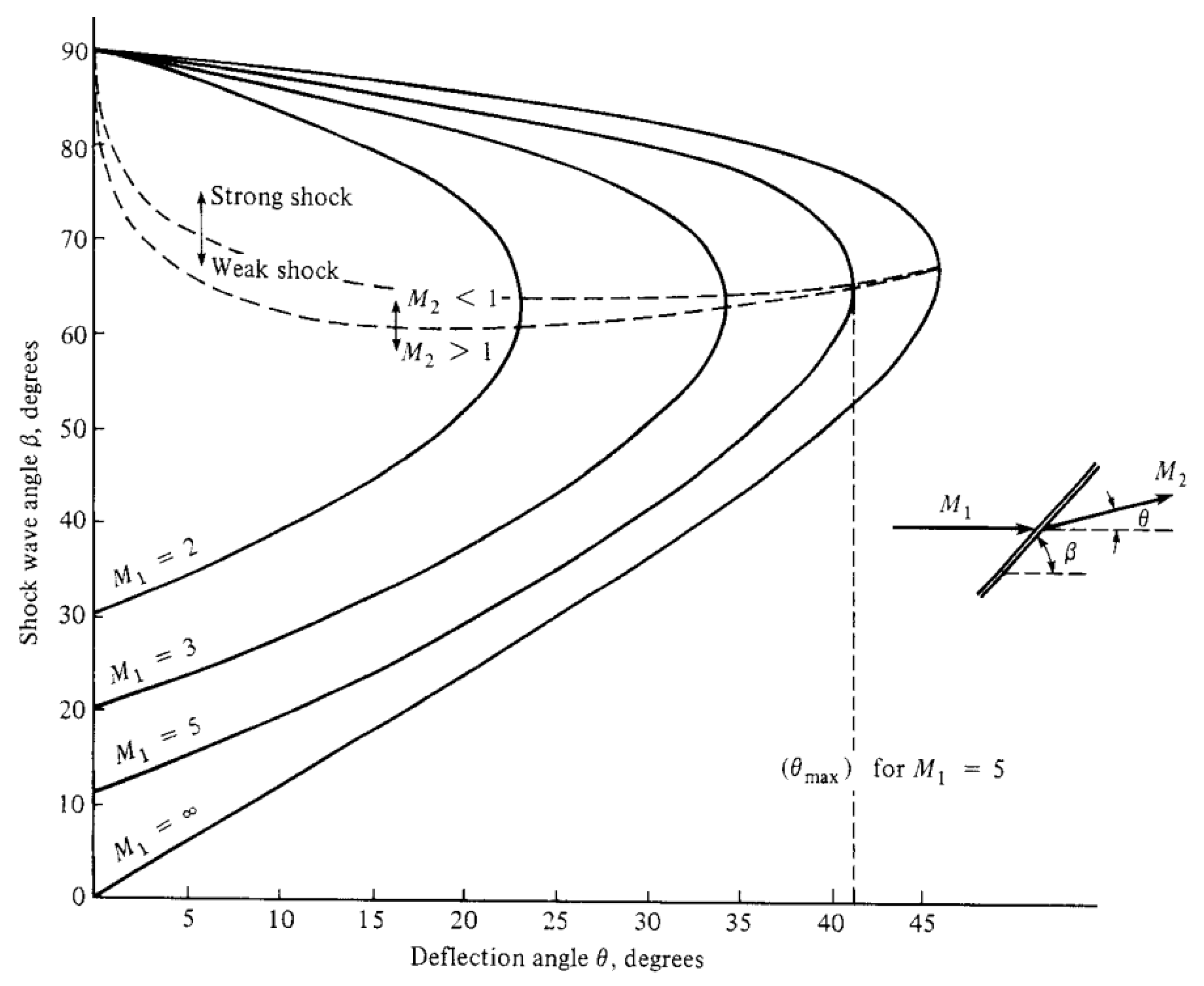 Preprints 152883 g005