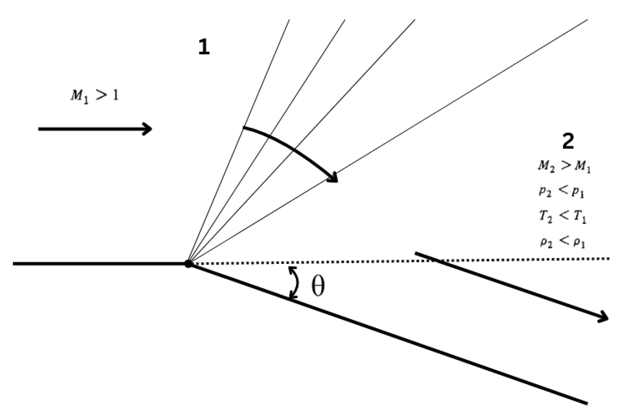 Preprints 152883 g006