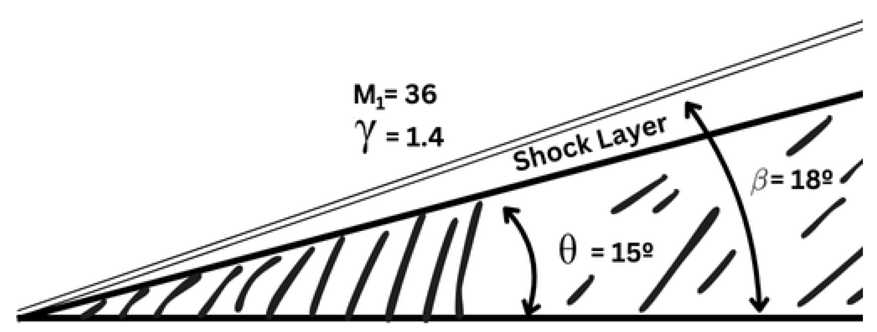 Preprints 152883 g007