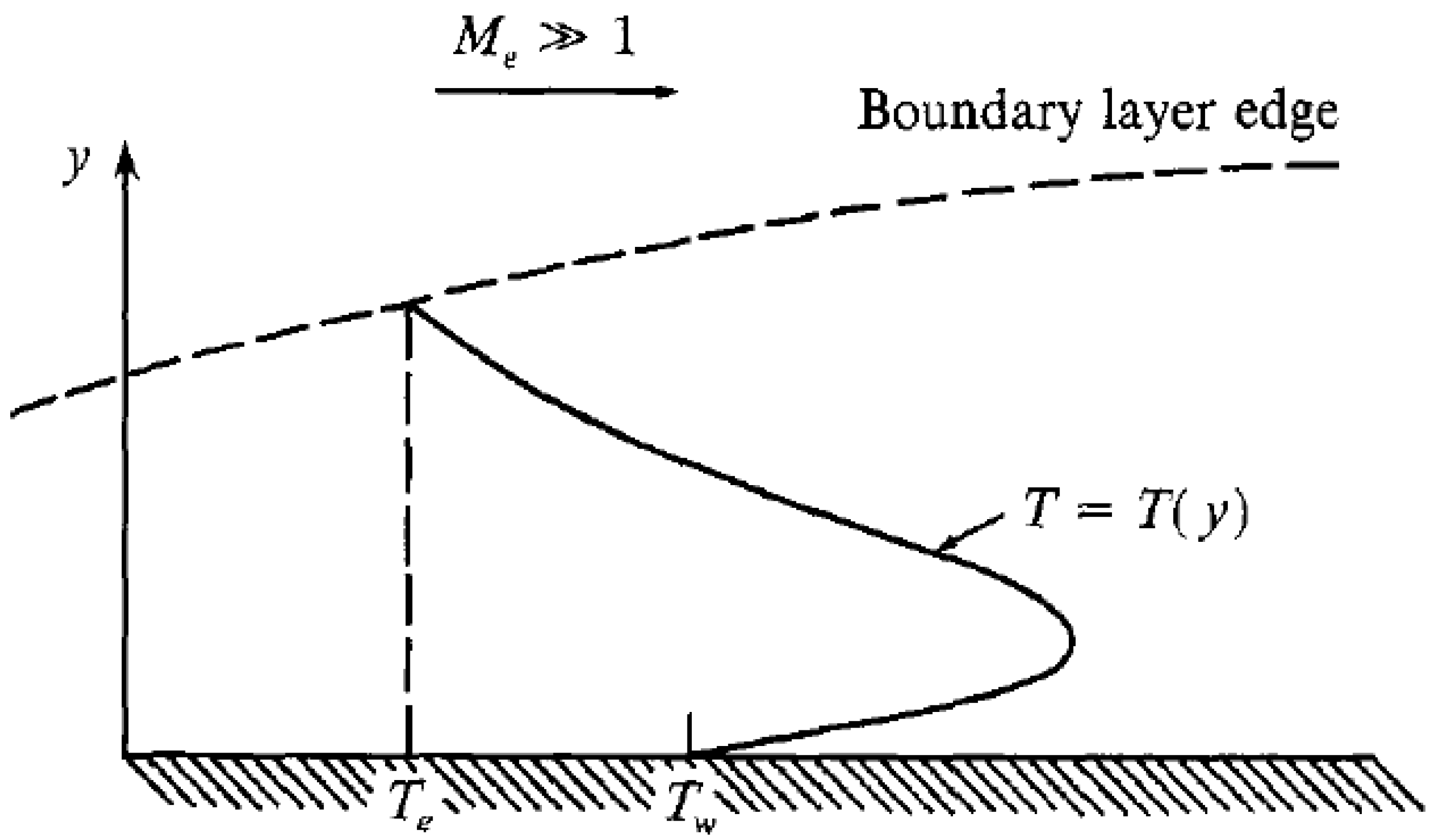 Preprints 152883 g008
