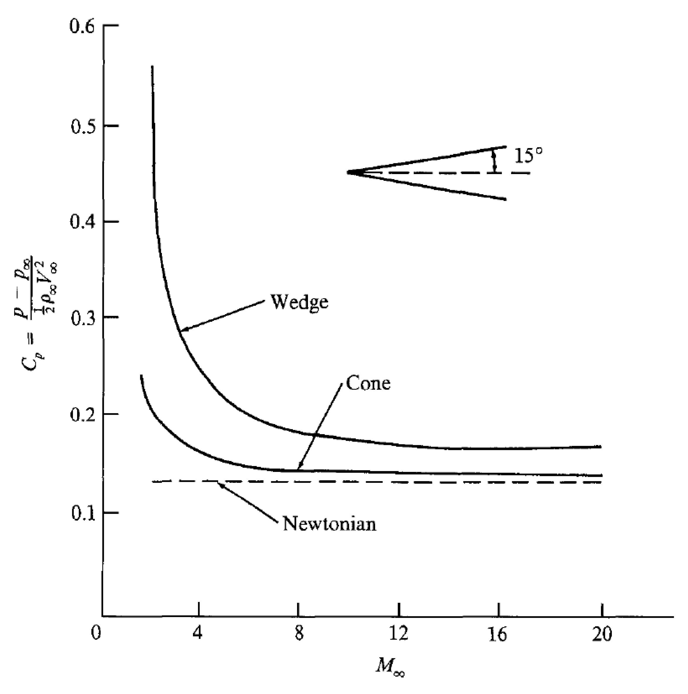 Preprints 152883 g009