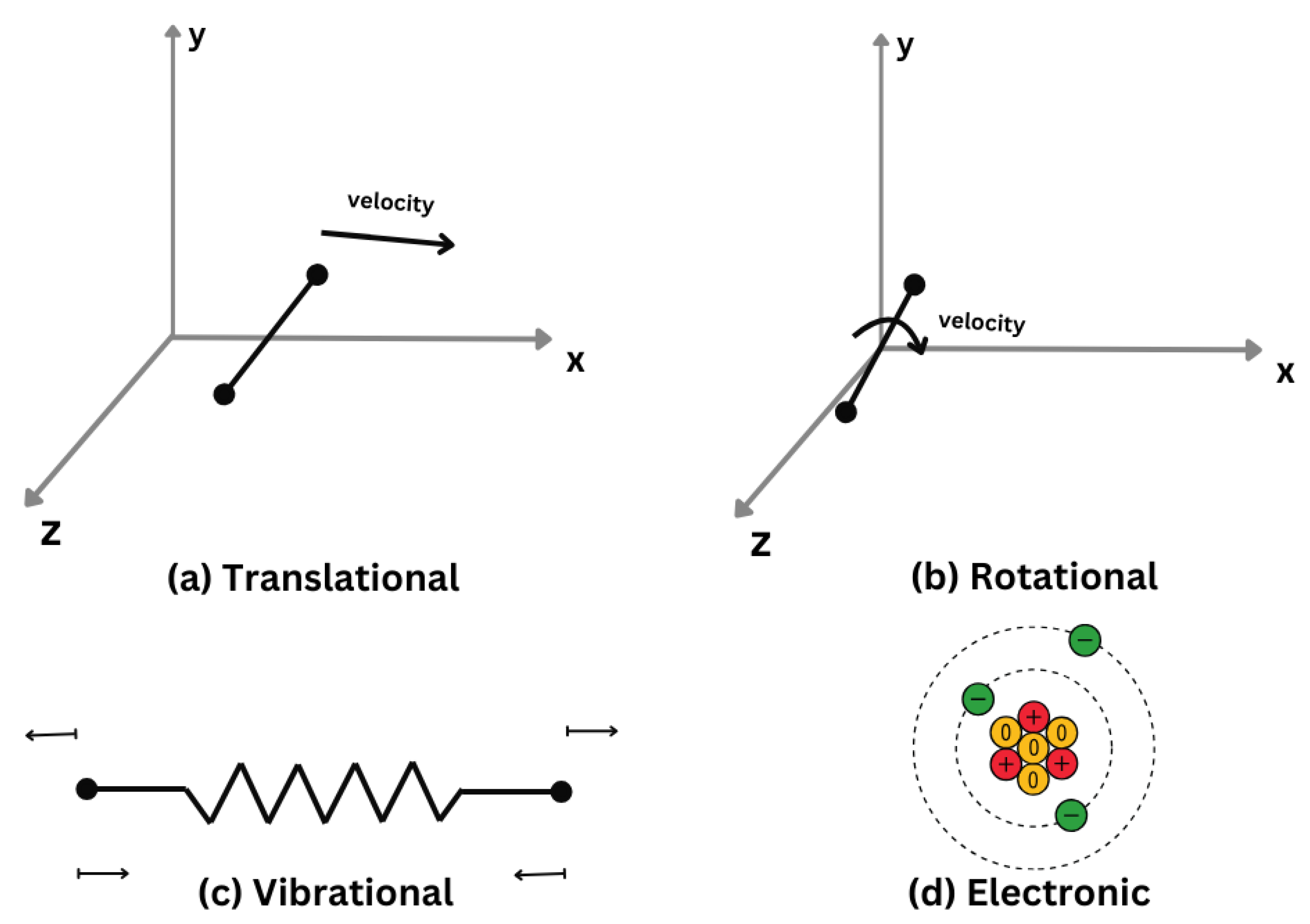 Preprints 152883 g010