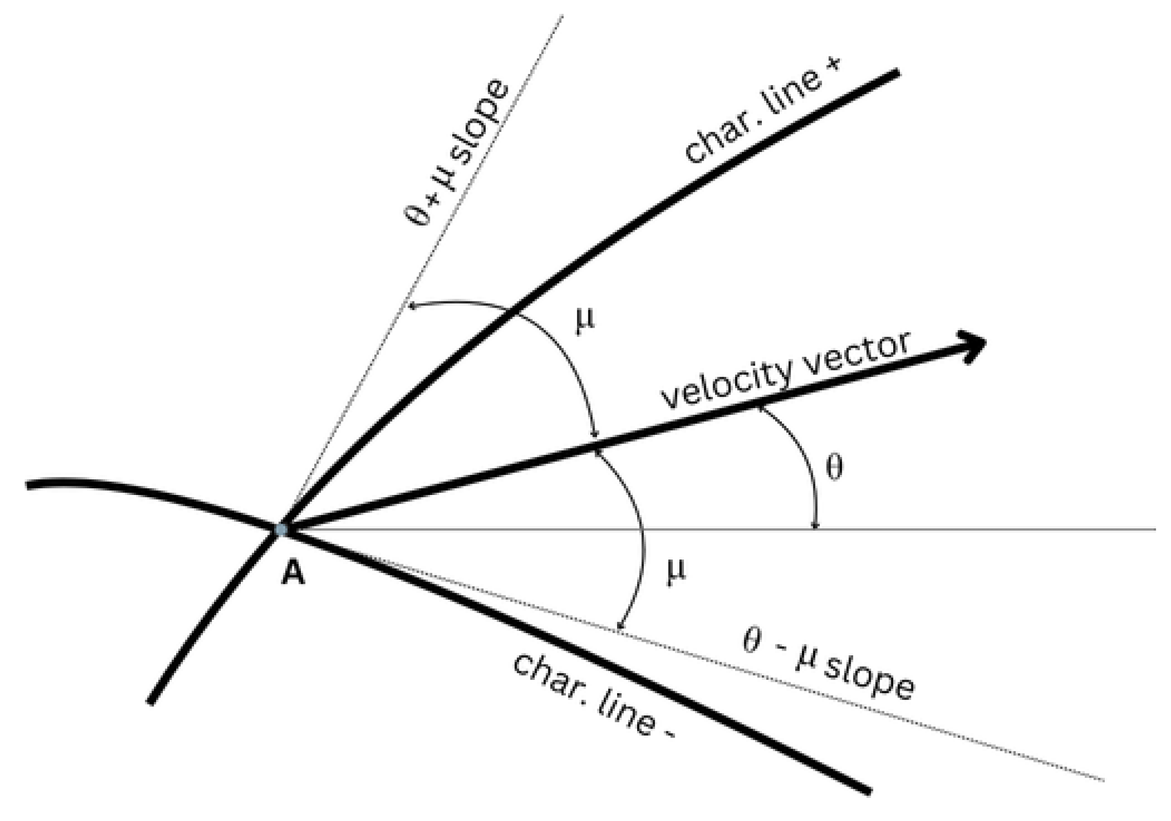Preprints 152883 g016