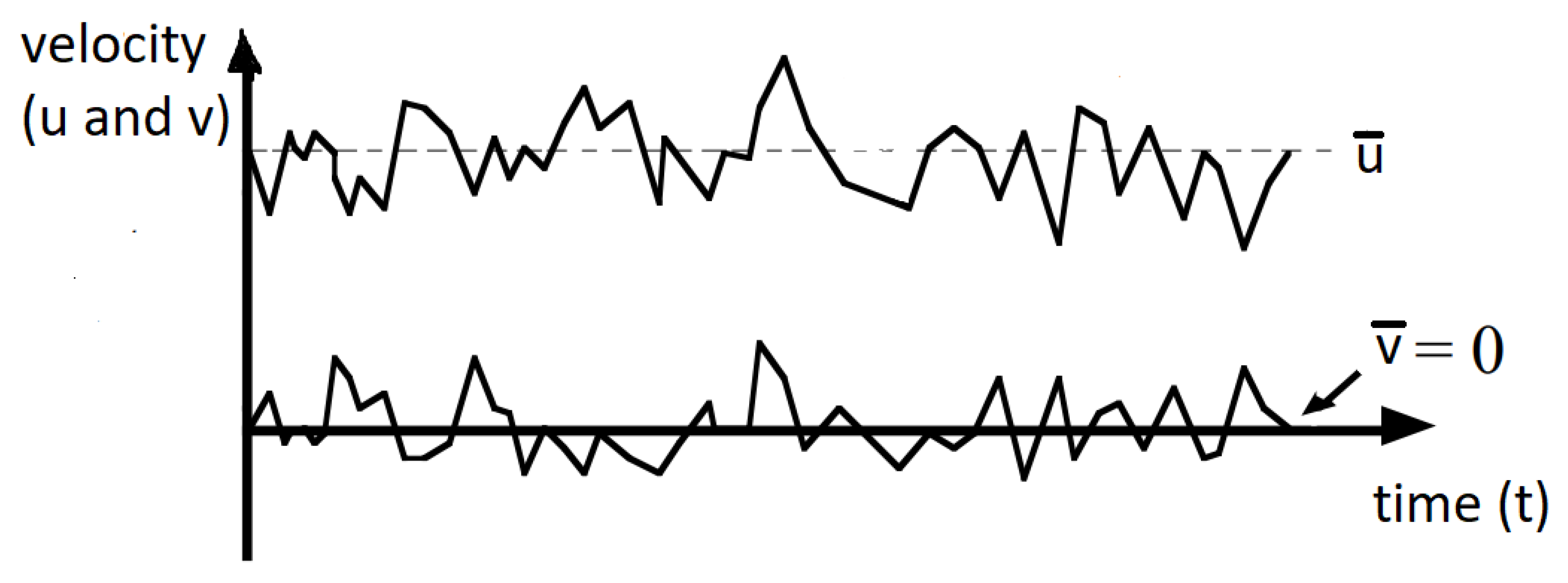 Preprints 152883 g020