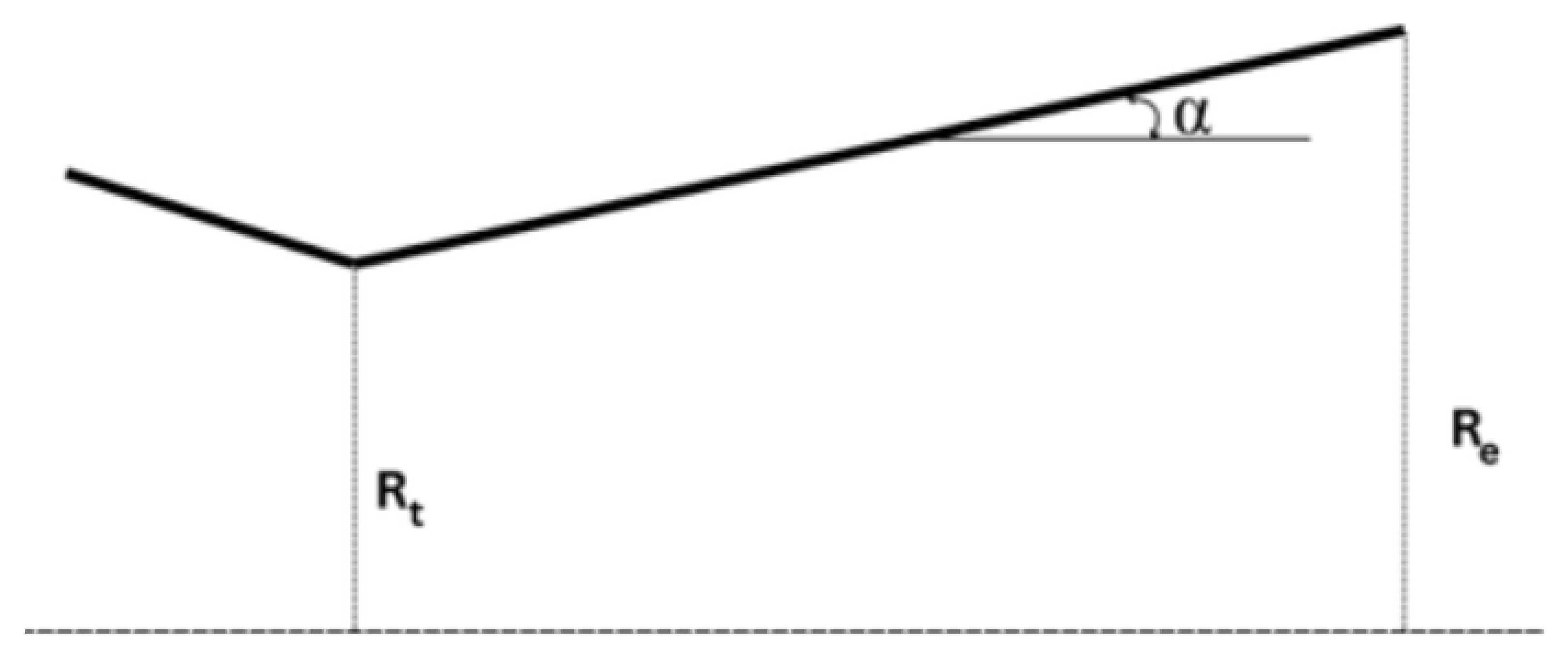 Preprints 152883 g021
