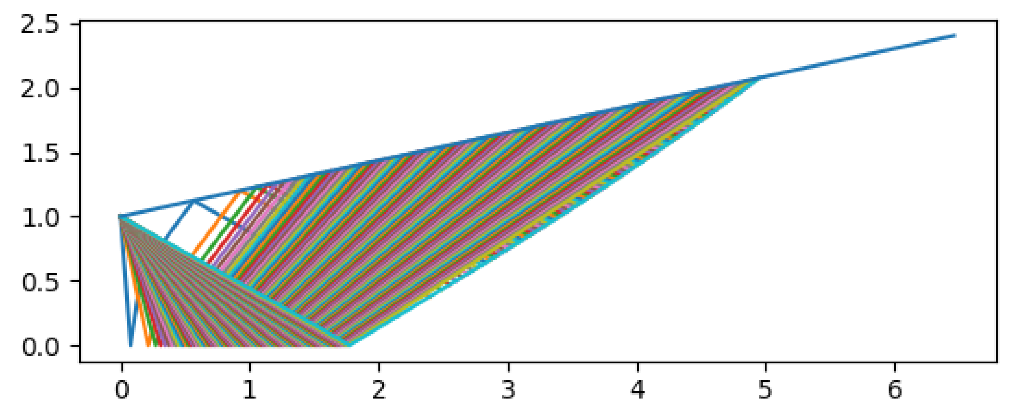 Preprints 152883 g023