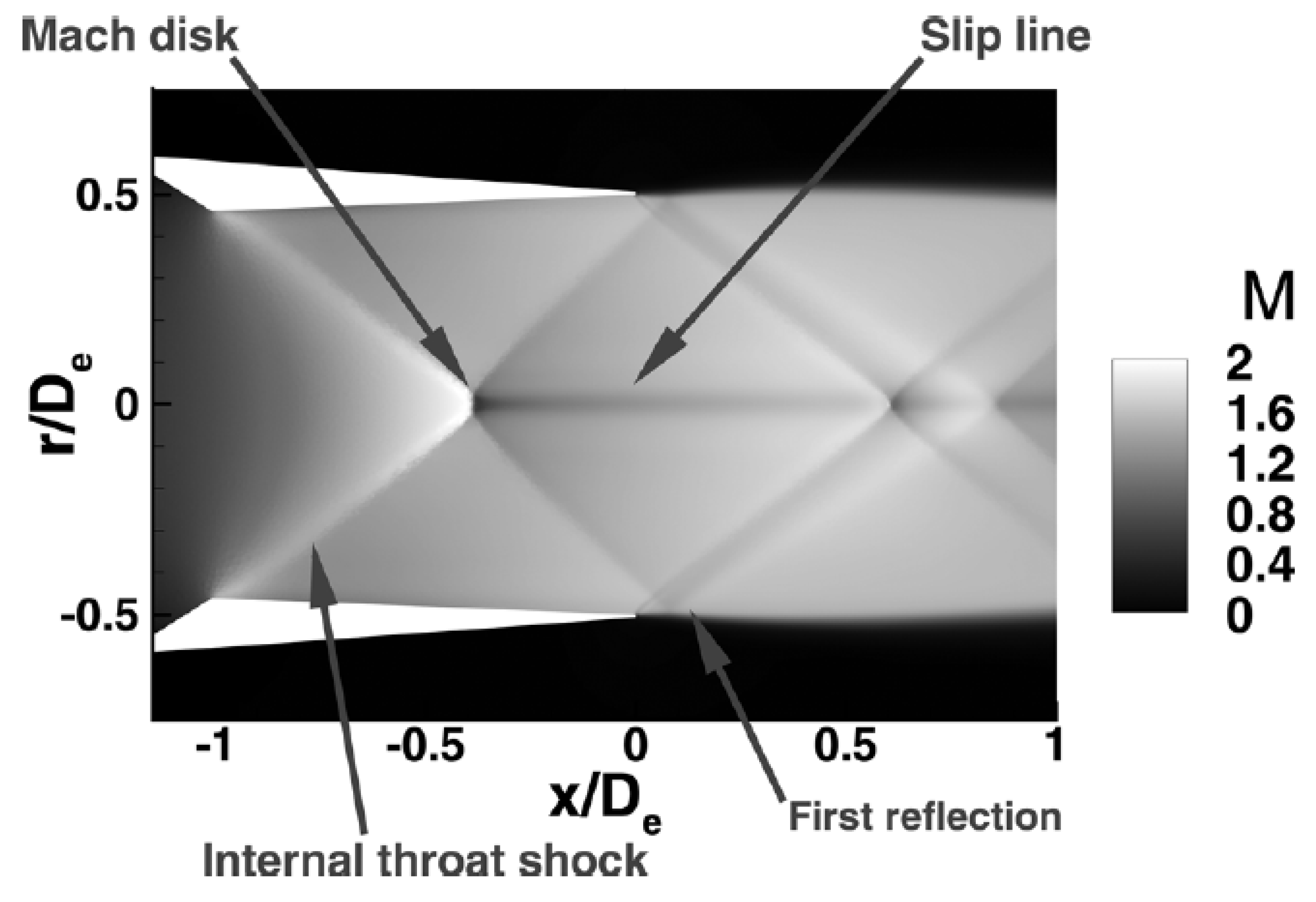 Preprints 152883 g024