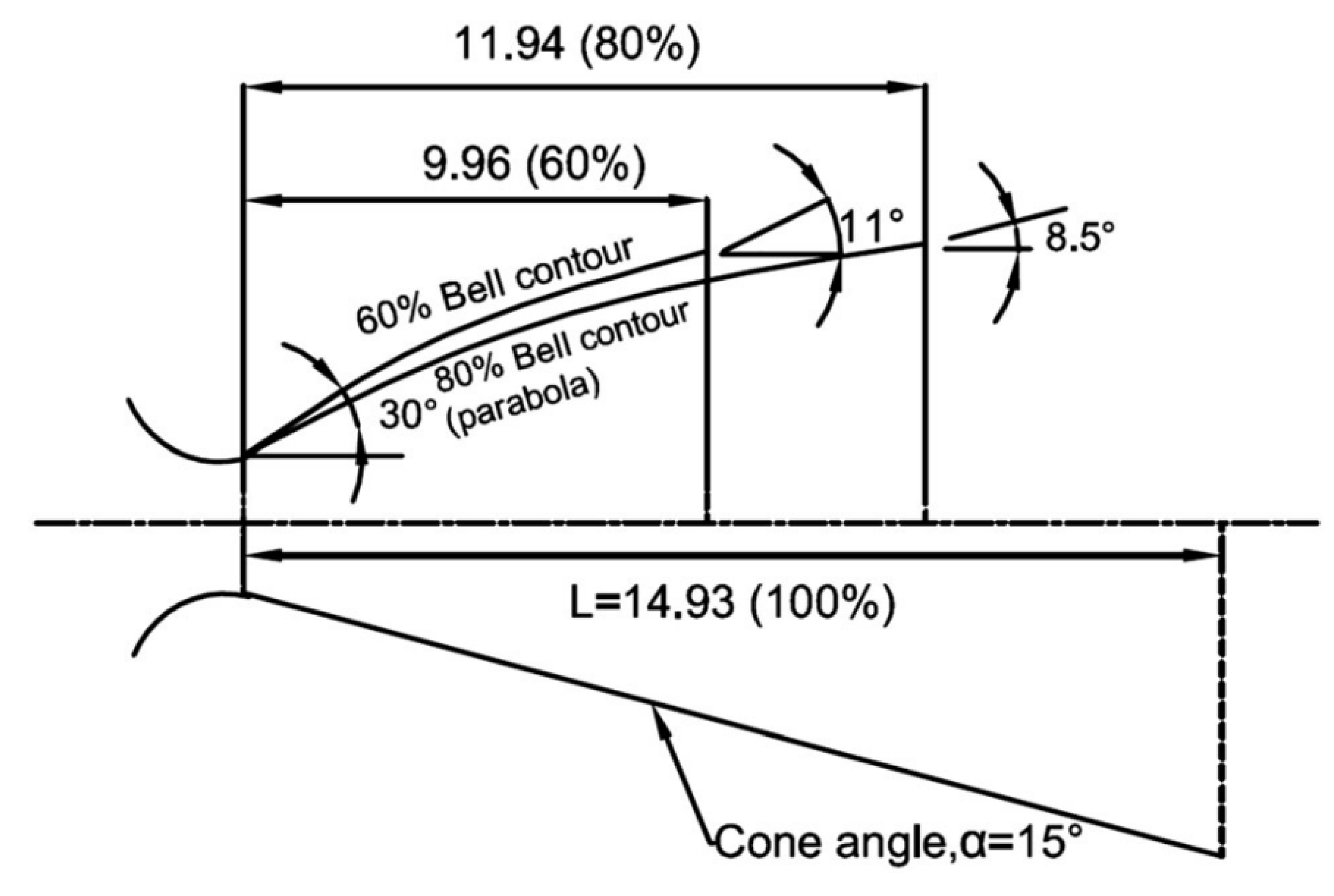 Preprints 152883 g025