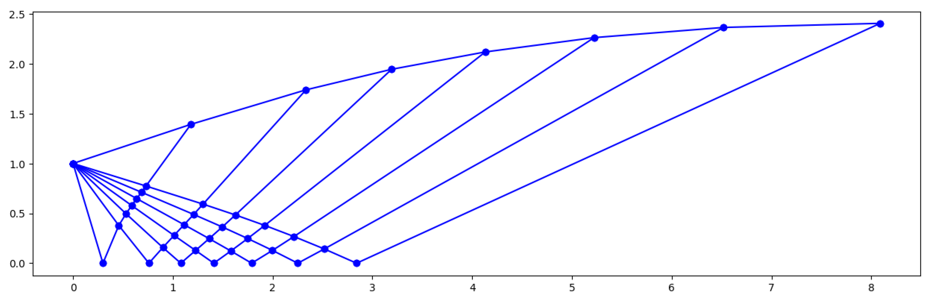 Preprints 152883 g027