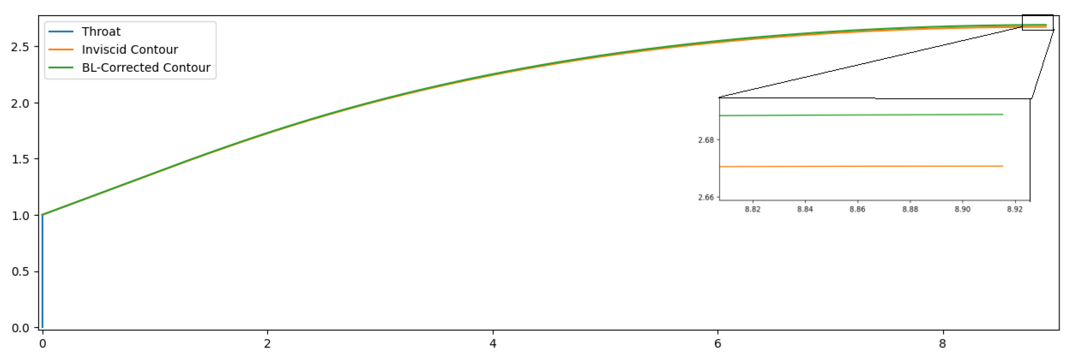 Preprints 152883 g028