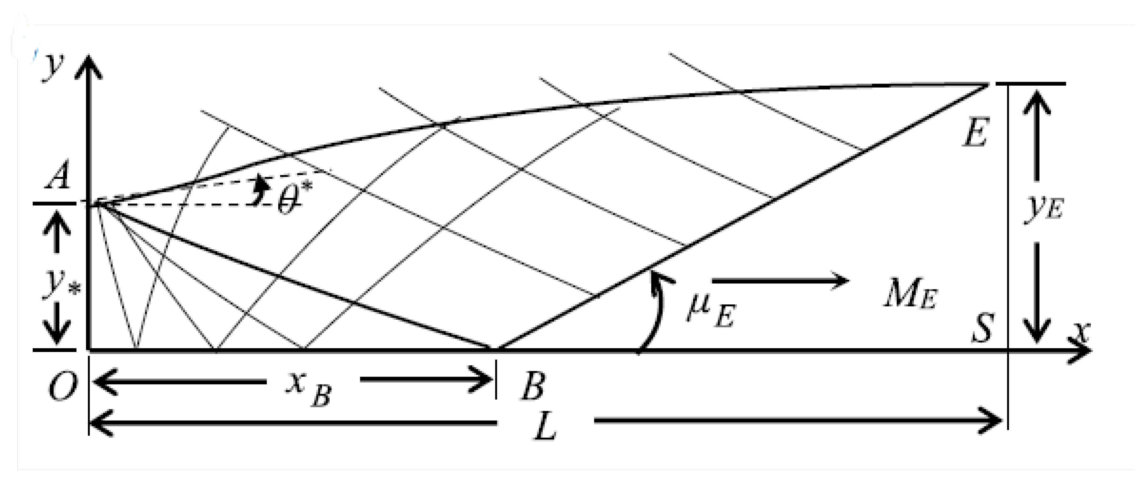 Preprints 152883 g029