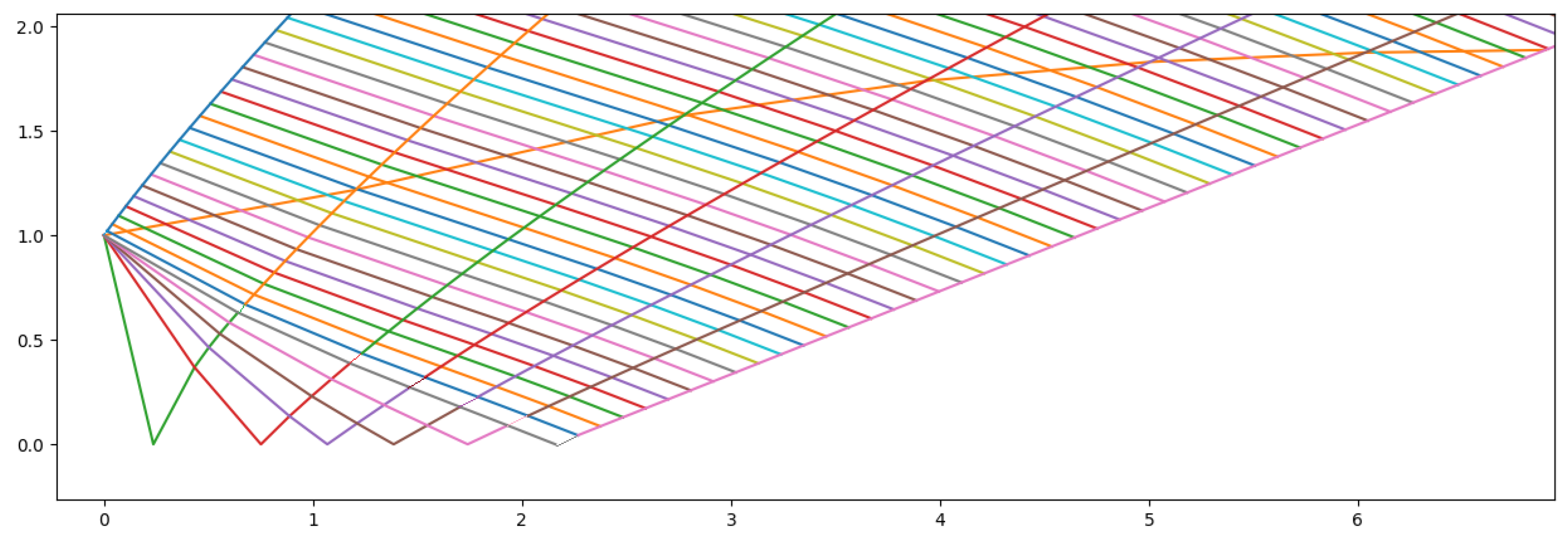 Preprints 152883 g030