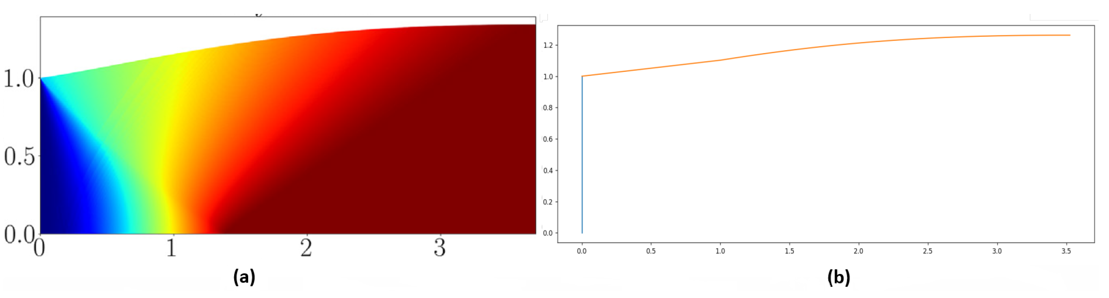 Preprints 152883 g031