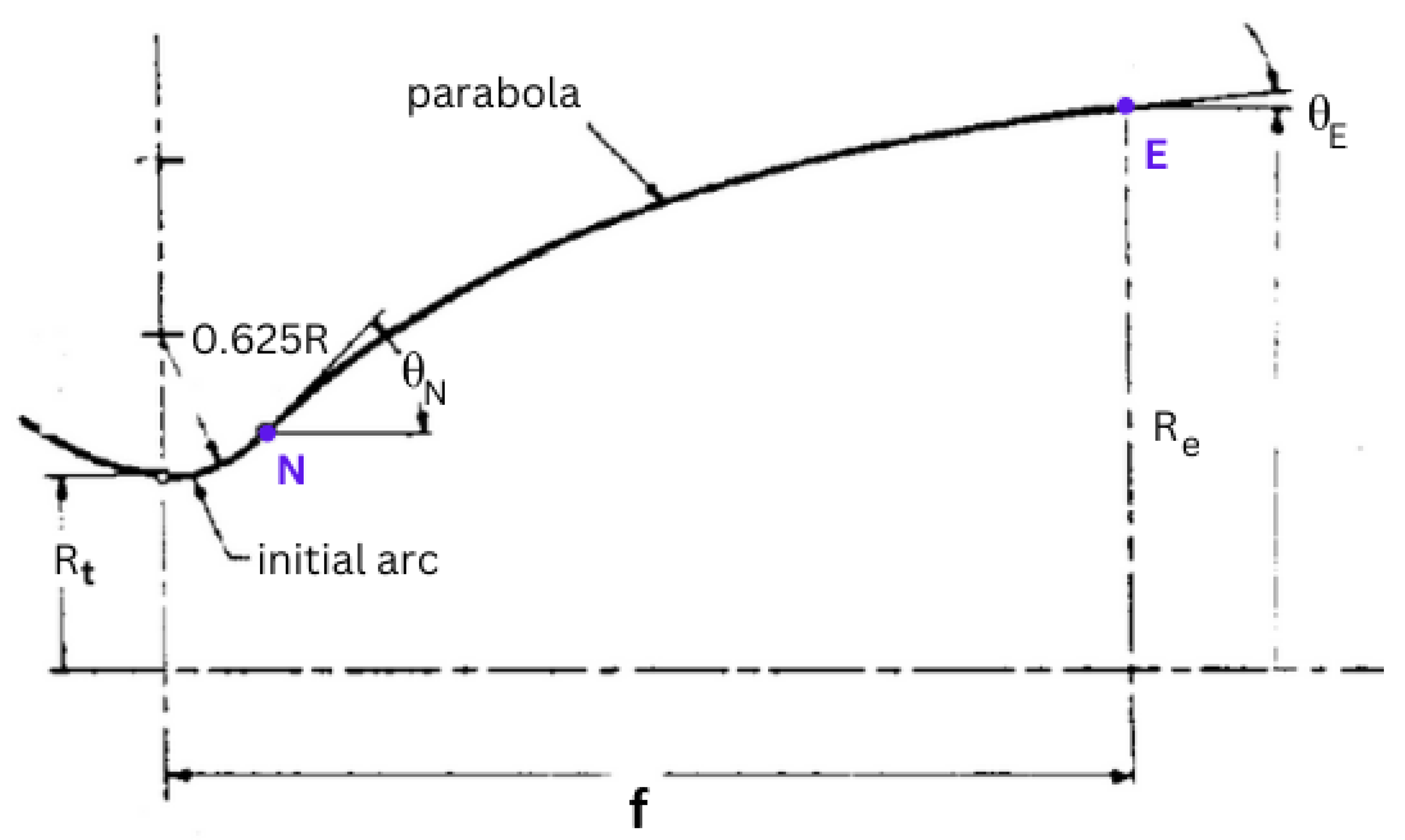Preprints 152883 g032
