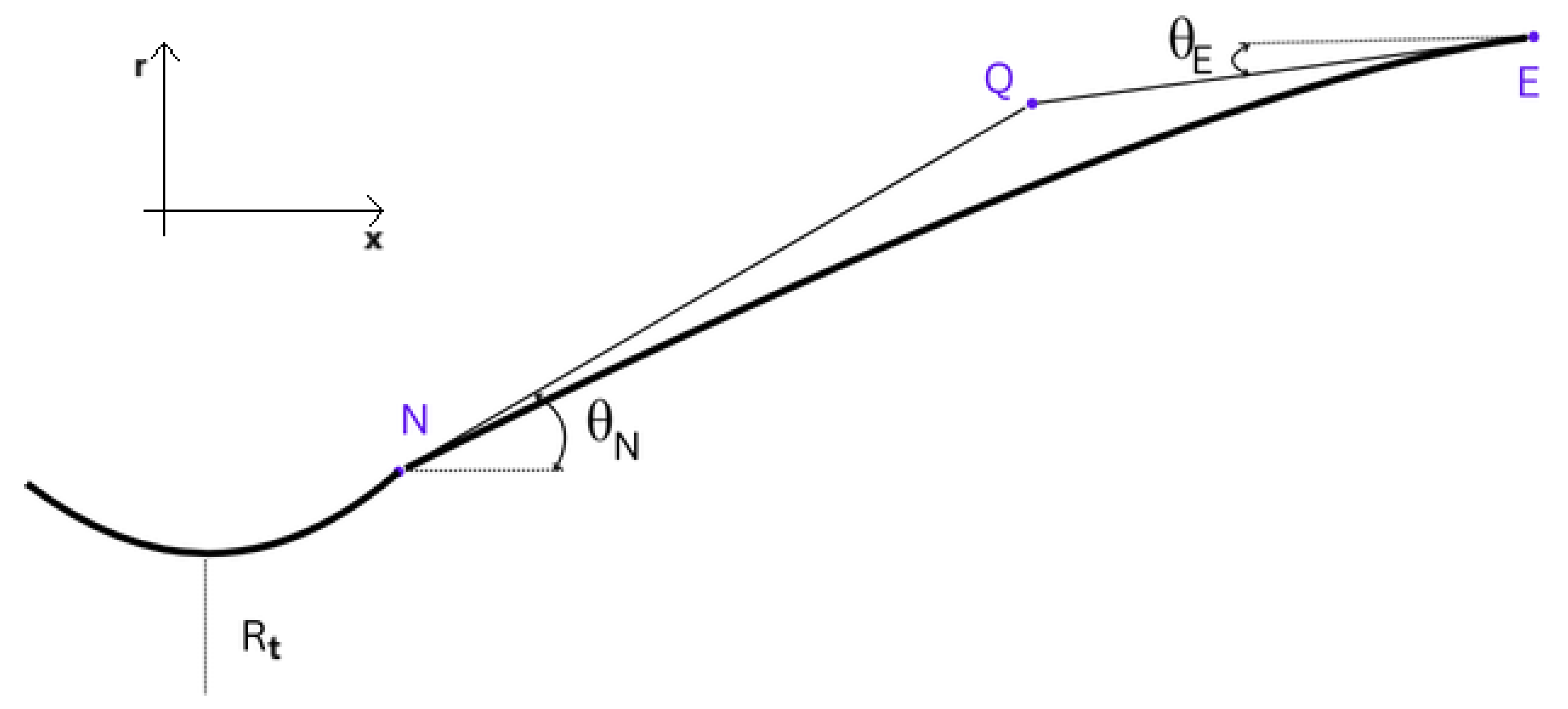 Preprints 152883 g033