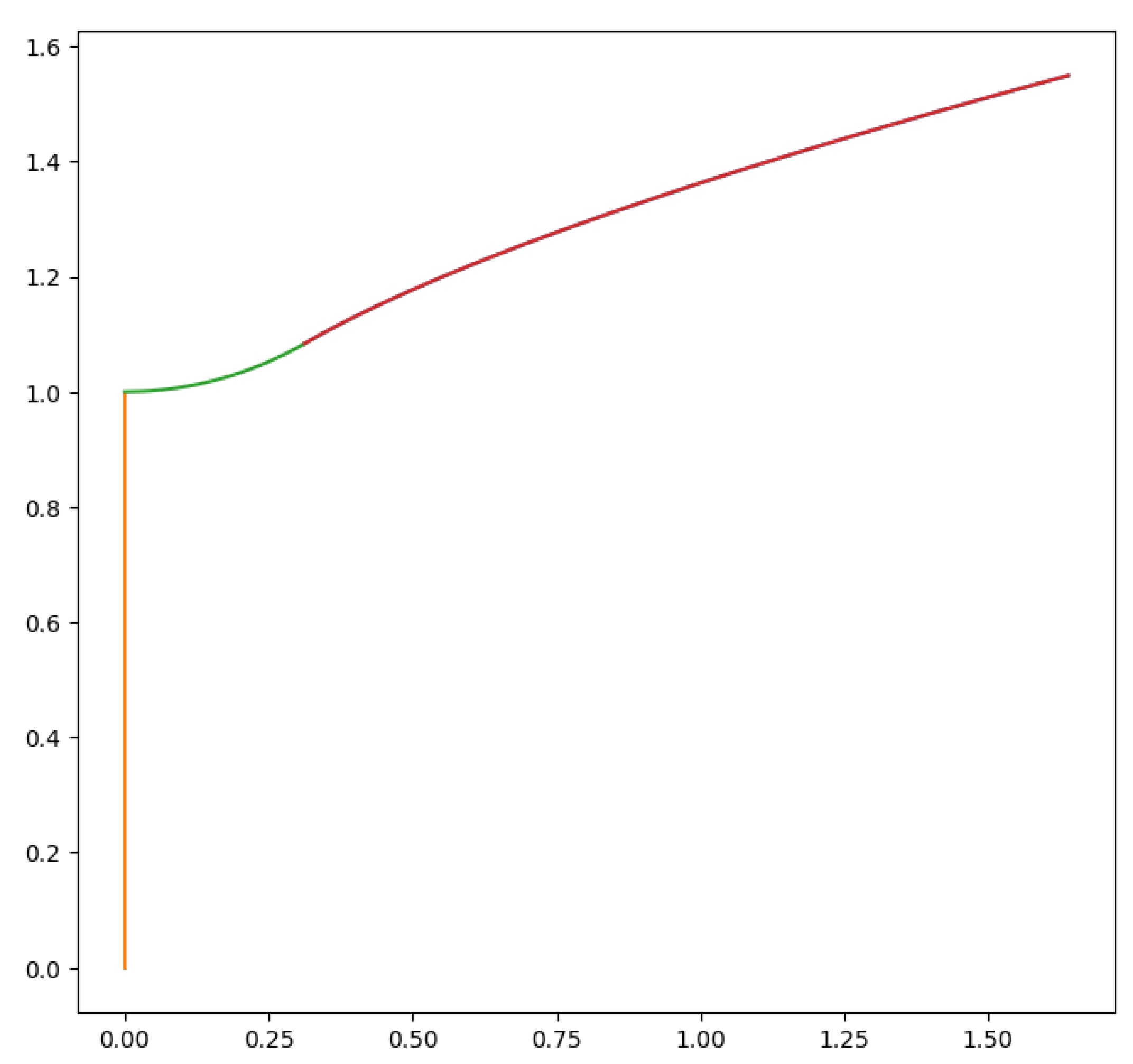 Preprints 152883 g034