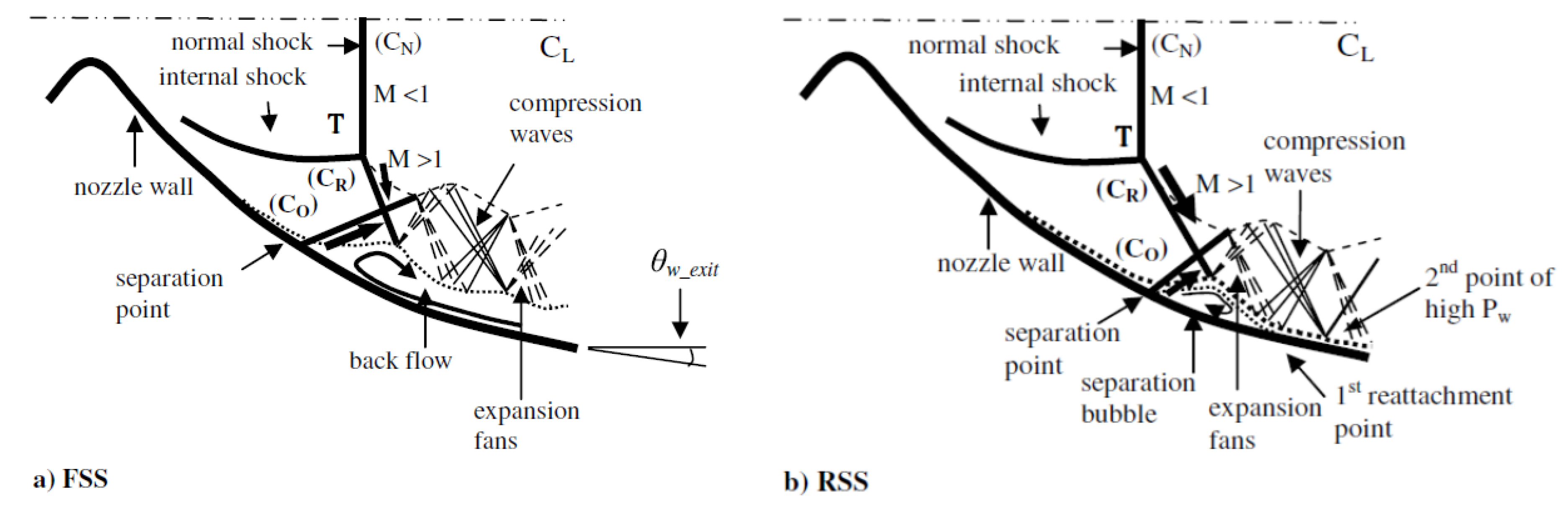 Preprints 152883 g036