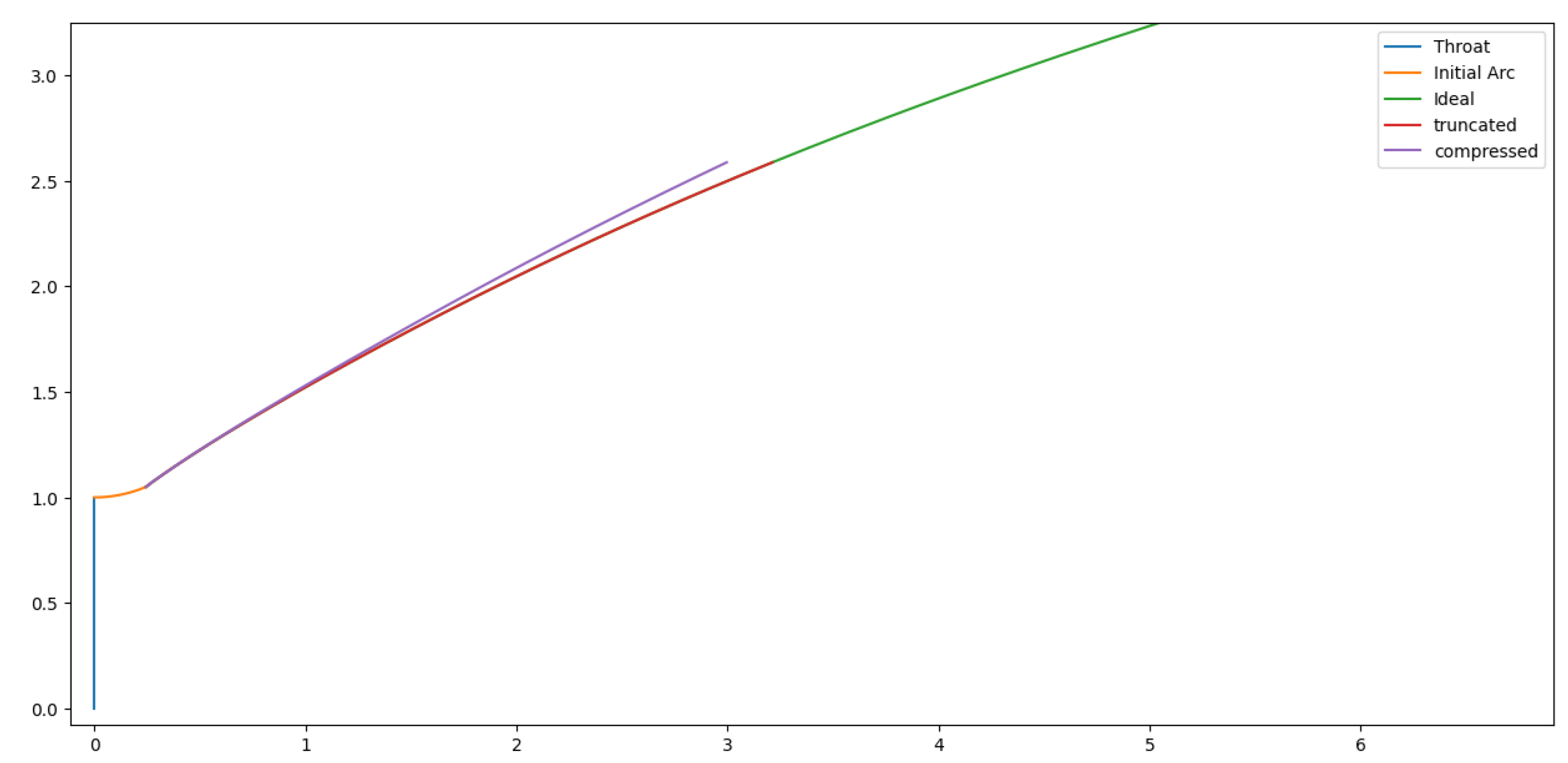 Preprints 152883 g038