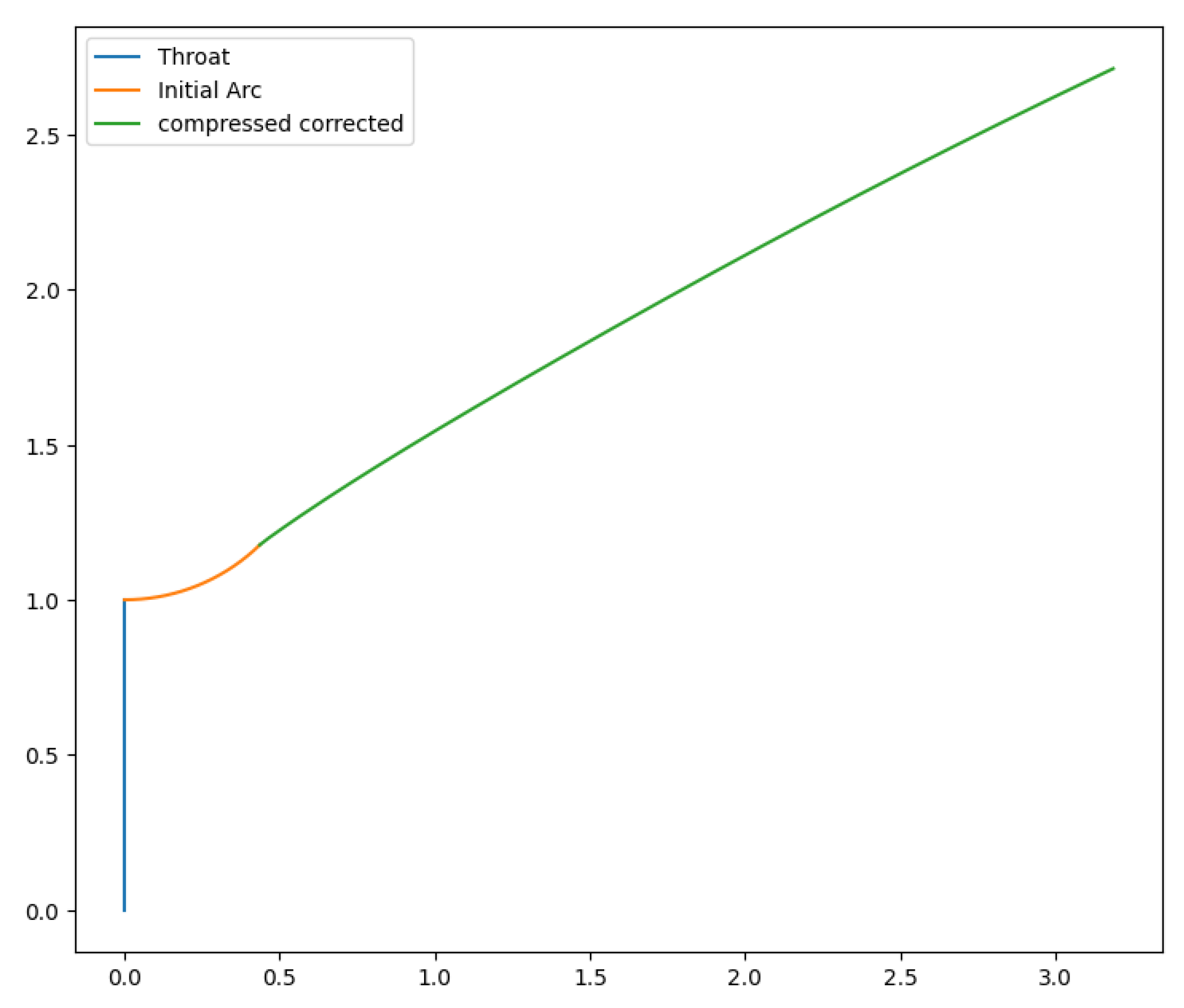 Preprints 152883 g039