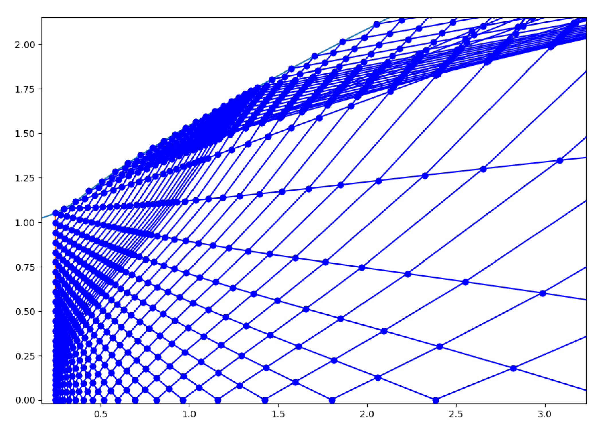 Preprints 152883 g040