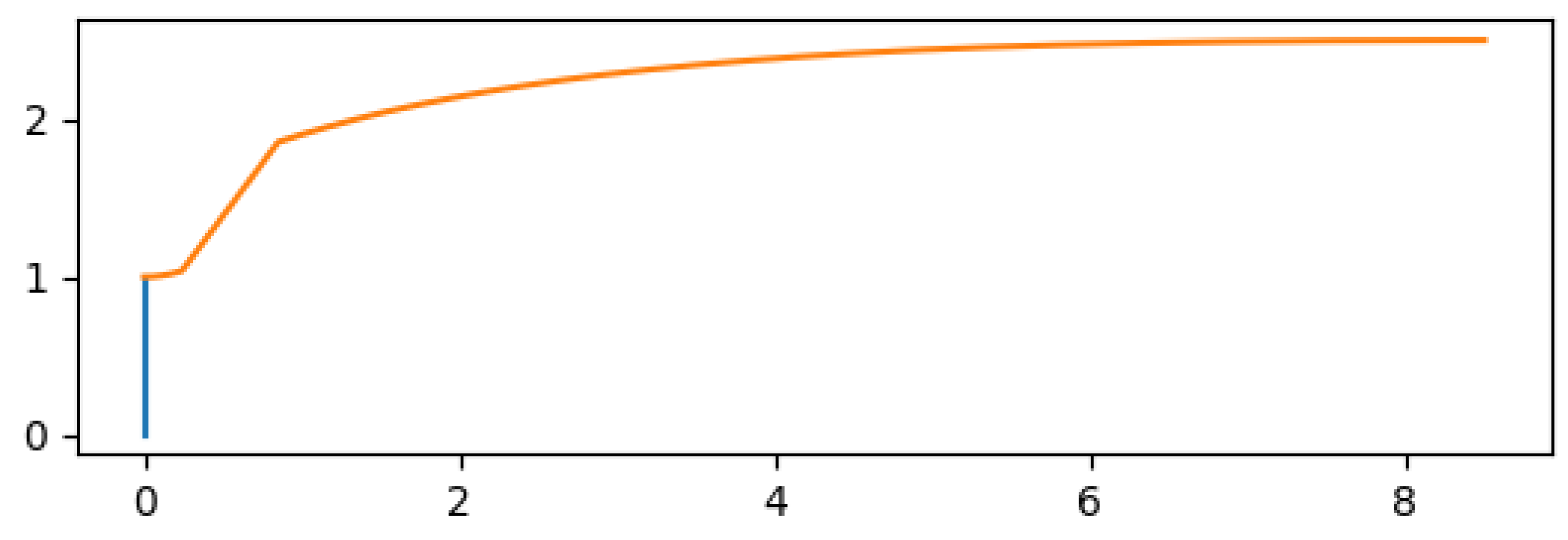 Preprints 152883 g045