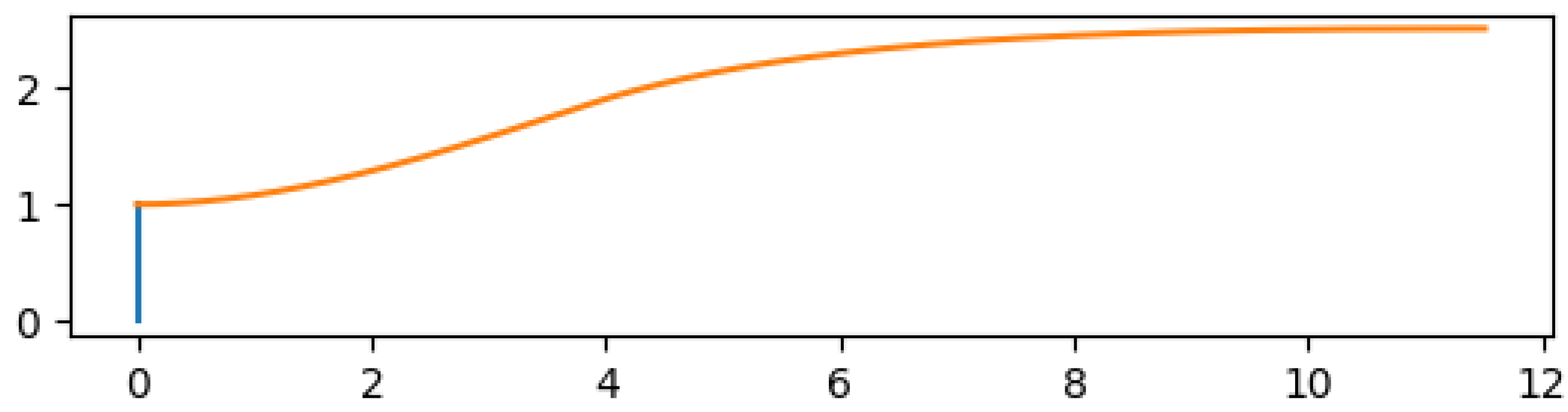 Preprints 152883 g046