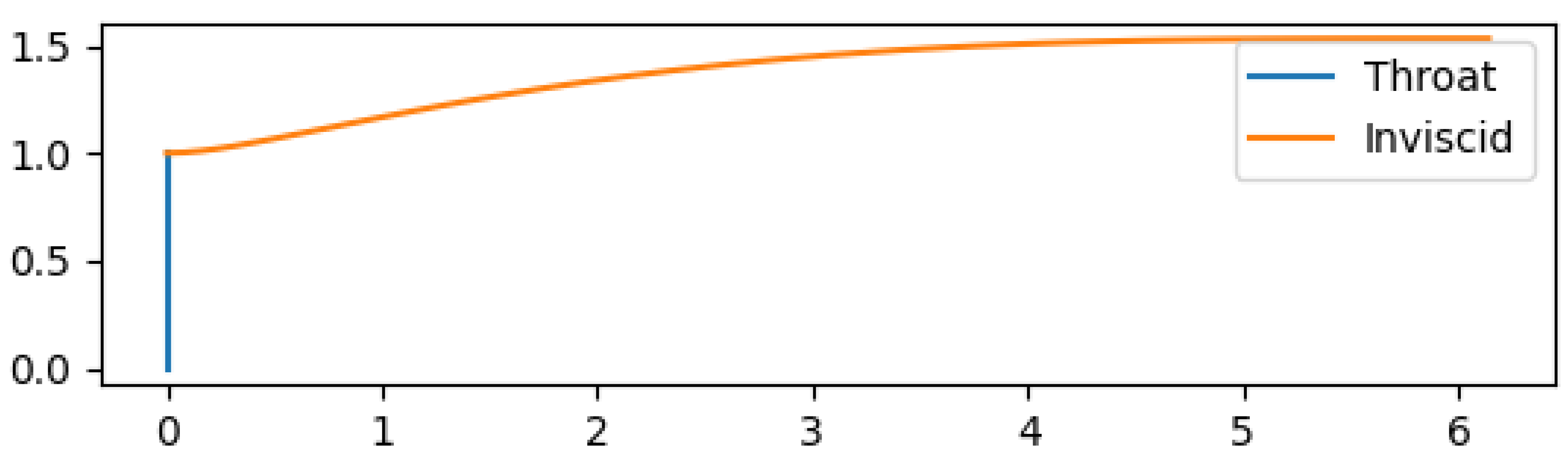 Preprints 152883 g048