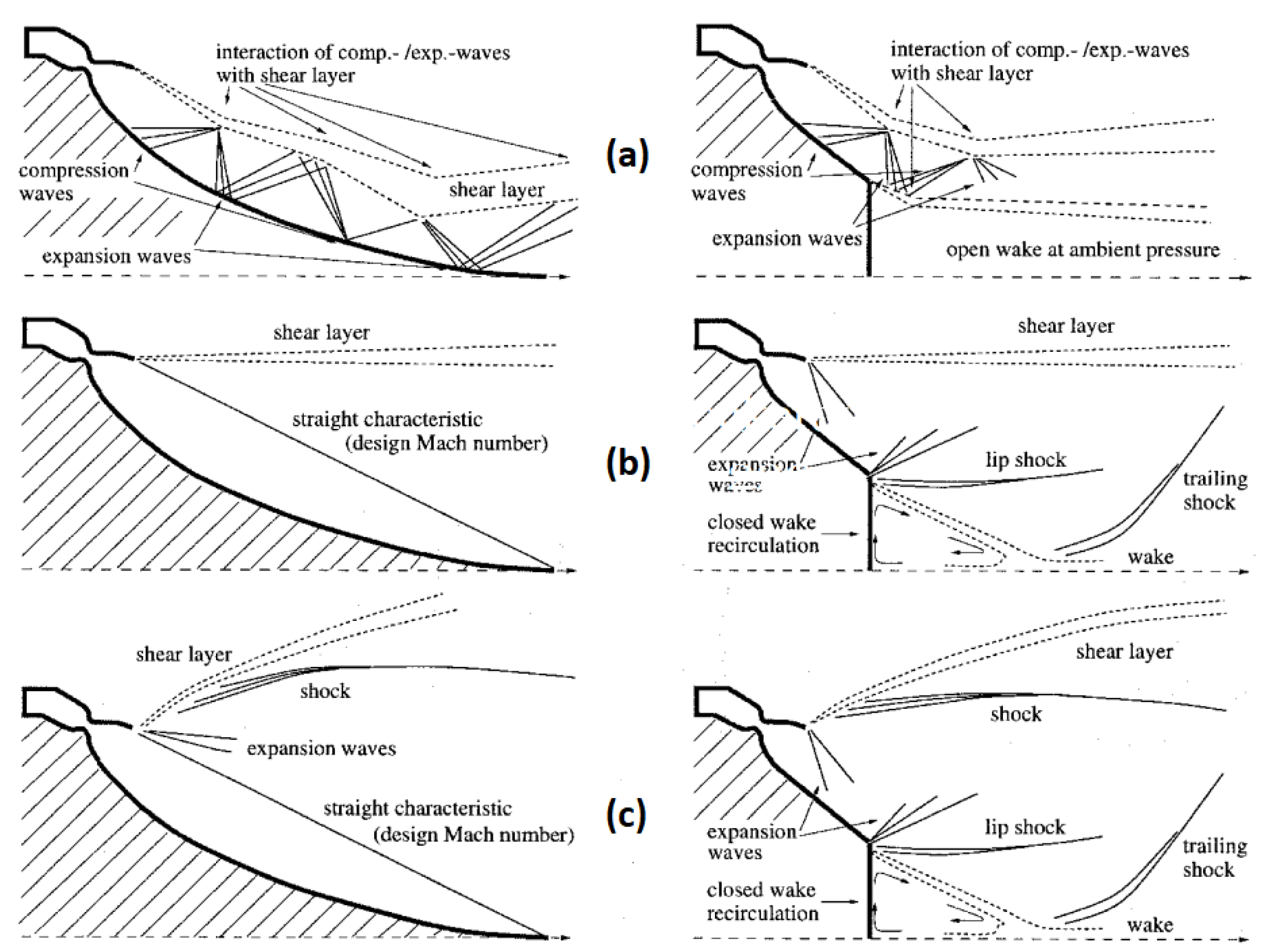 Preprints 152883 g050
