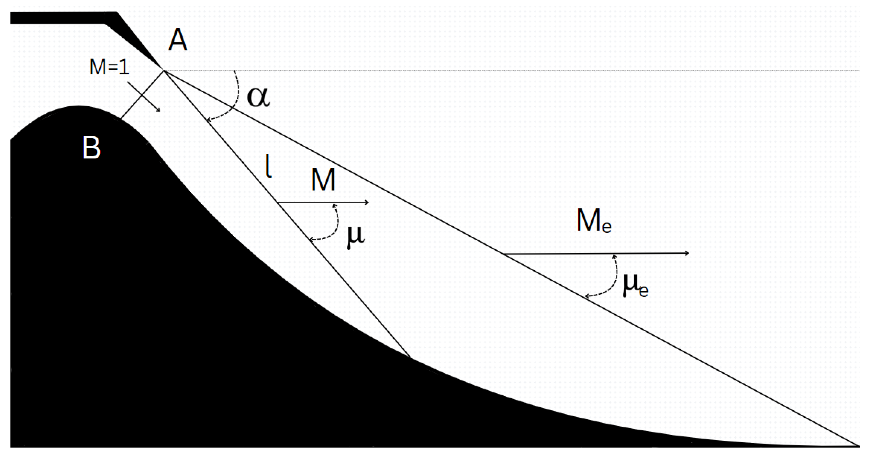 Preprints 152883 g051