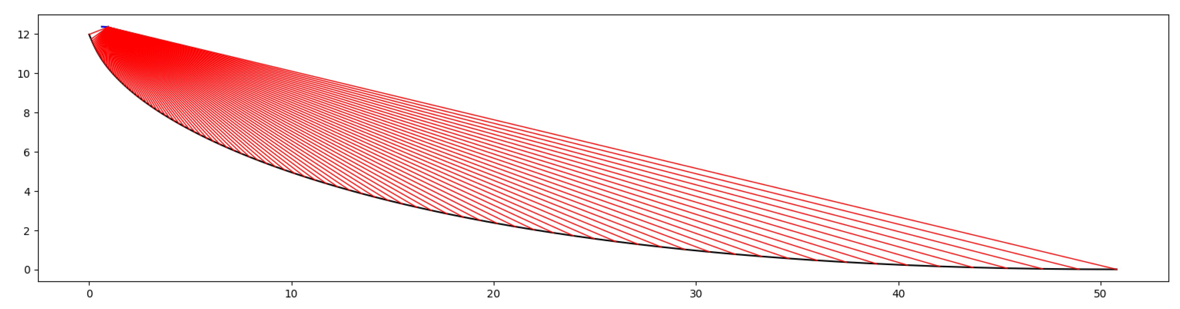 Preprints 152883 g053