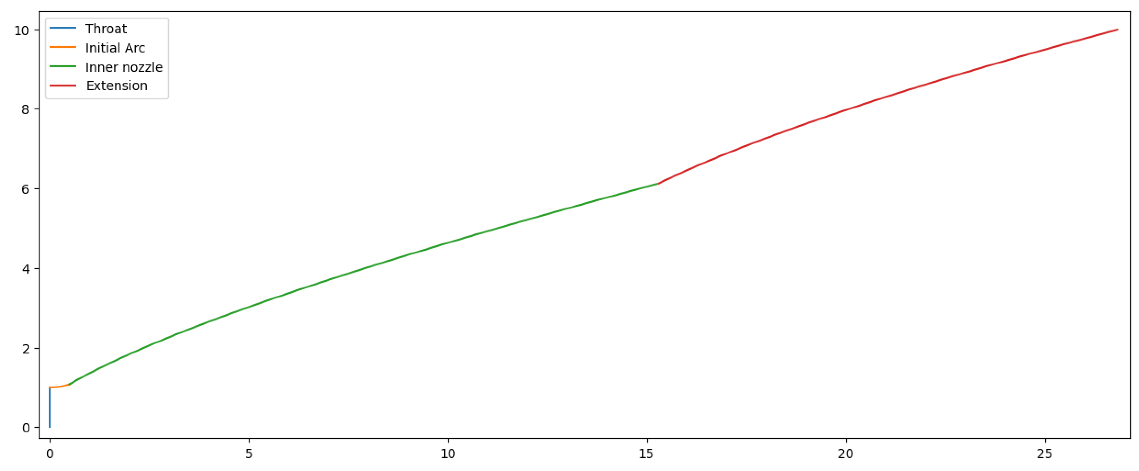 Preprints 152883 g058
