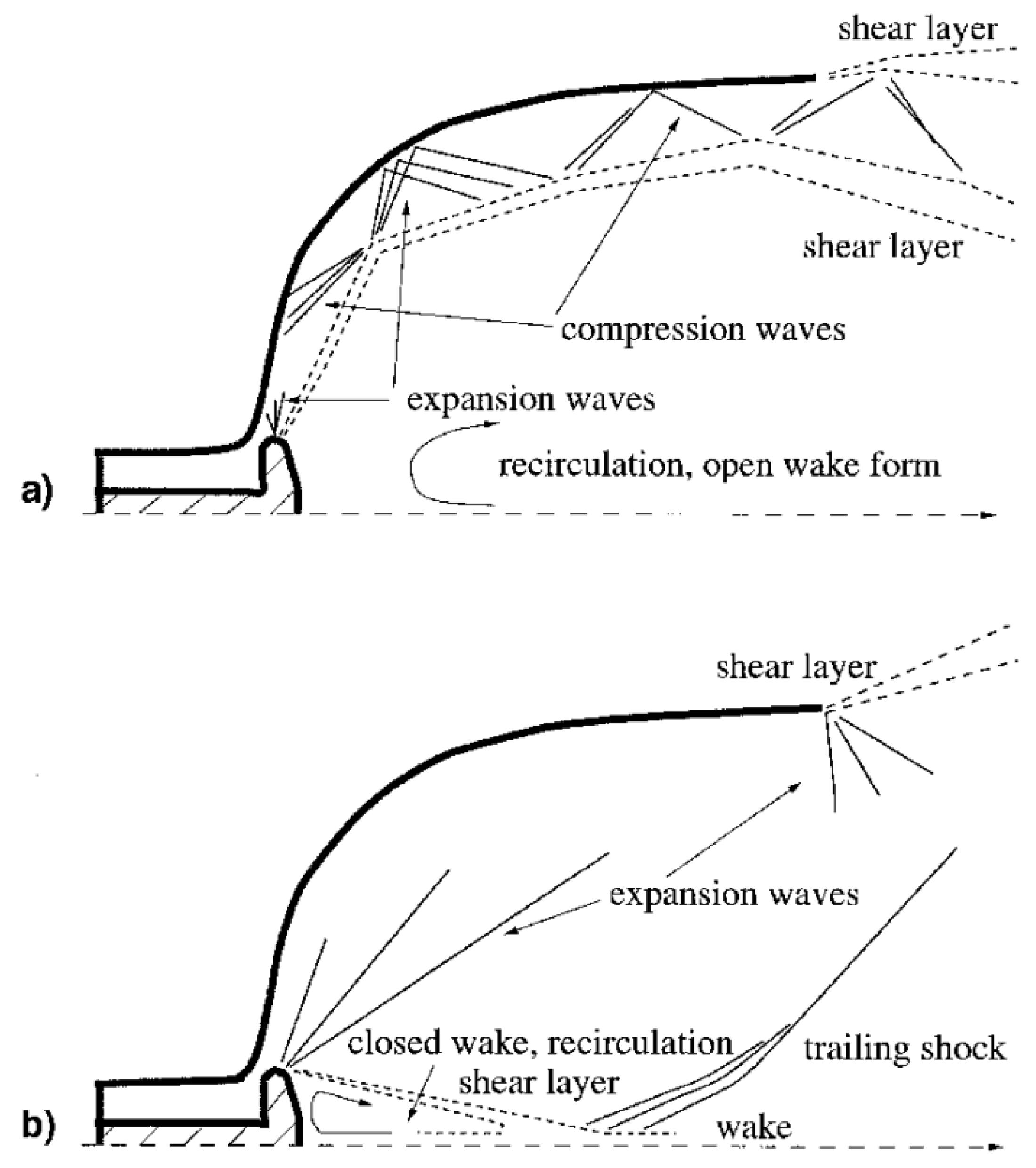 Preprints 152883 g060