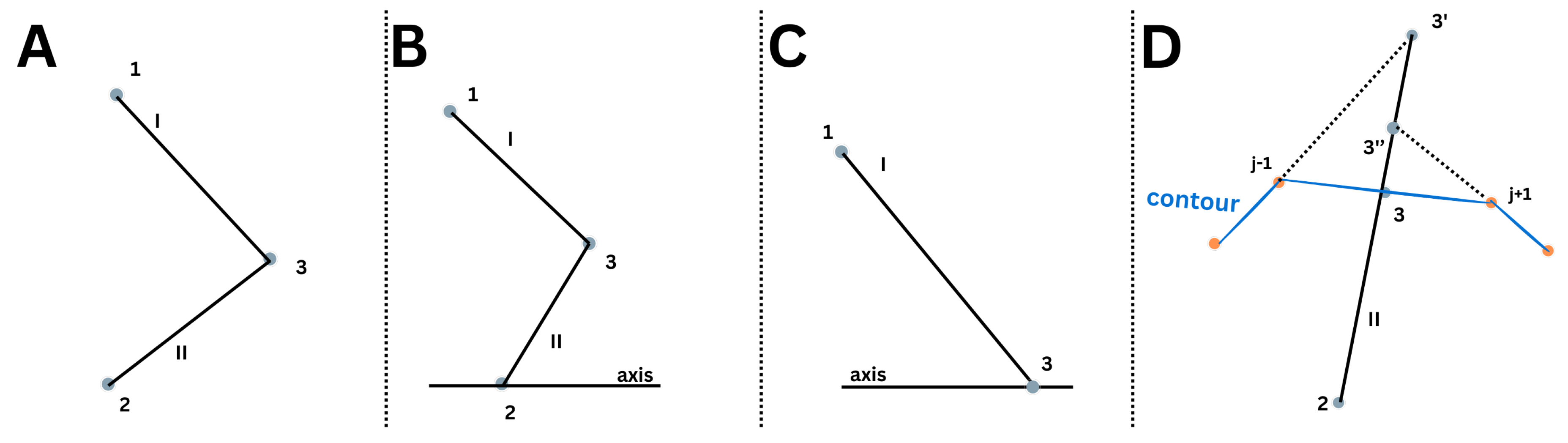 Preprints 152883 g0a1