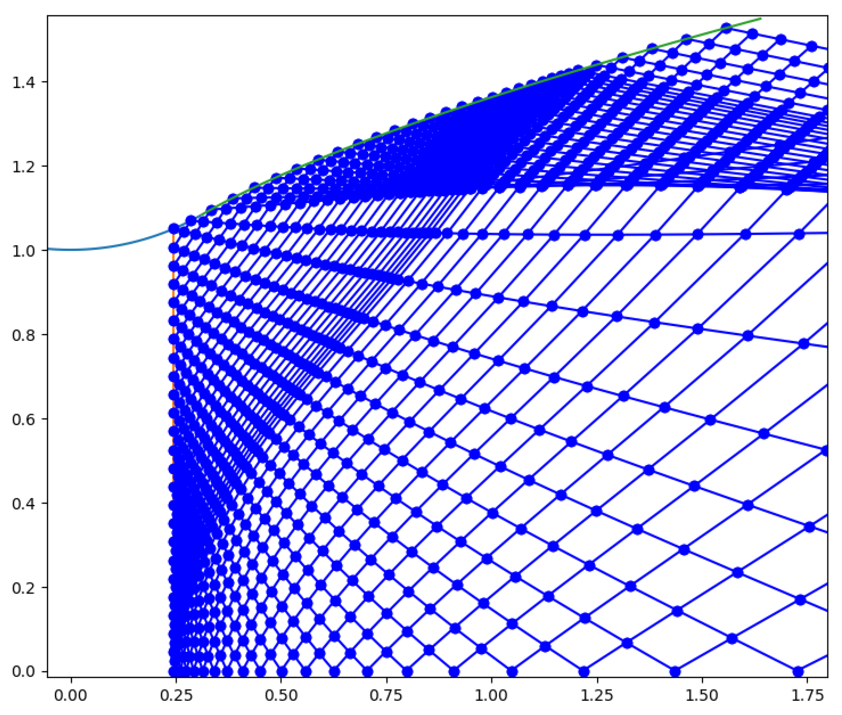 Preprints 152883 g0a2