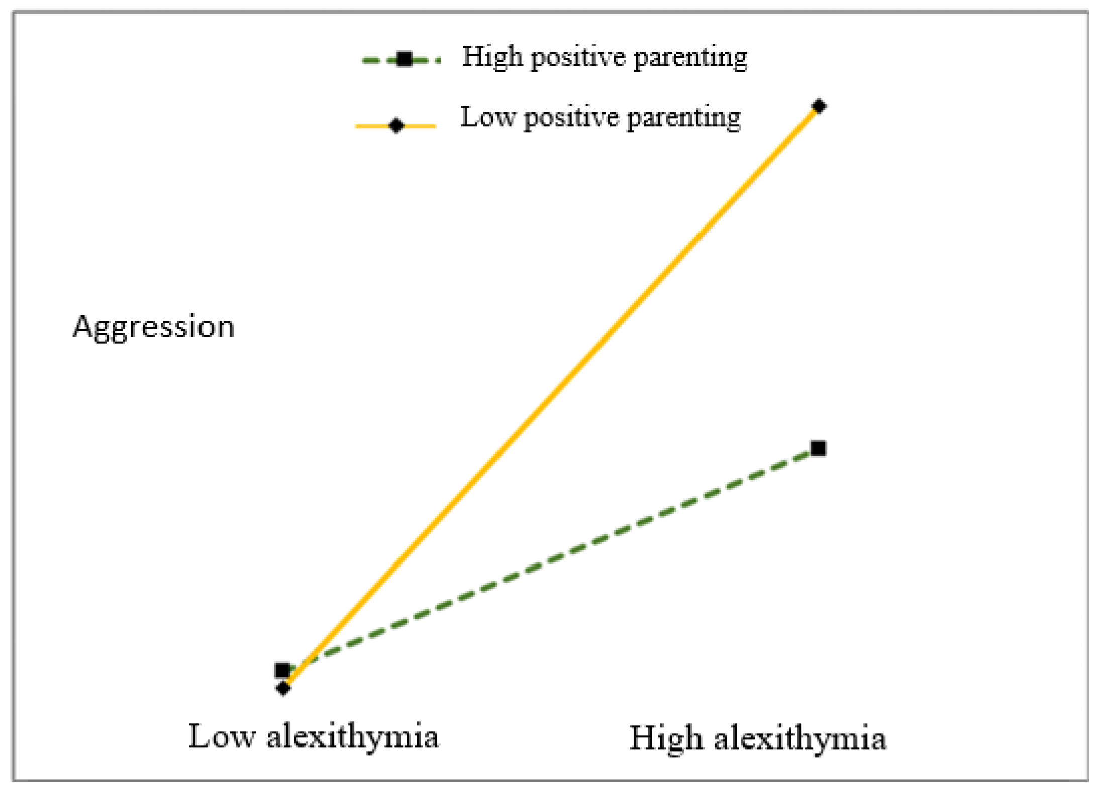 Preprints 159291 g001