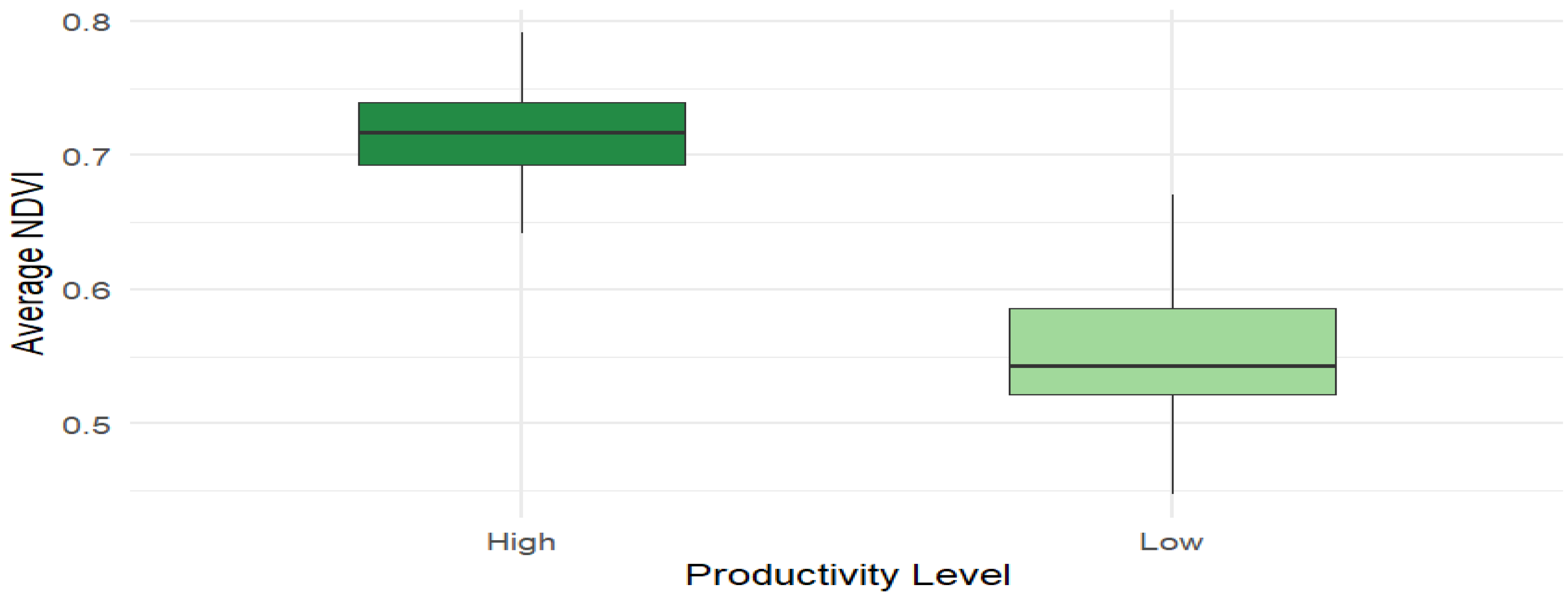 Preprints 159271 g002