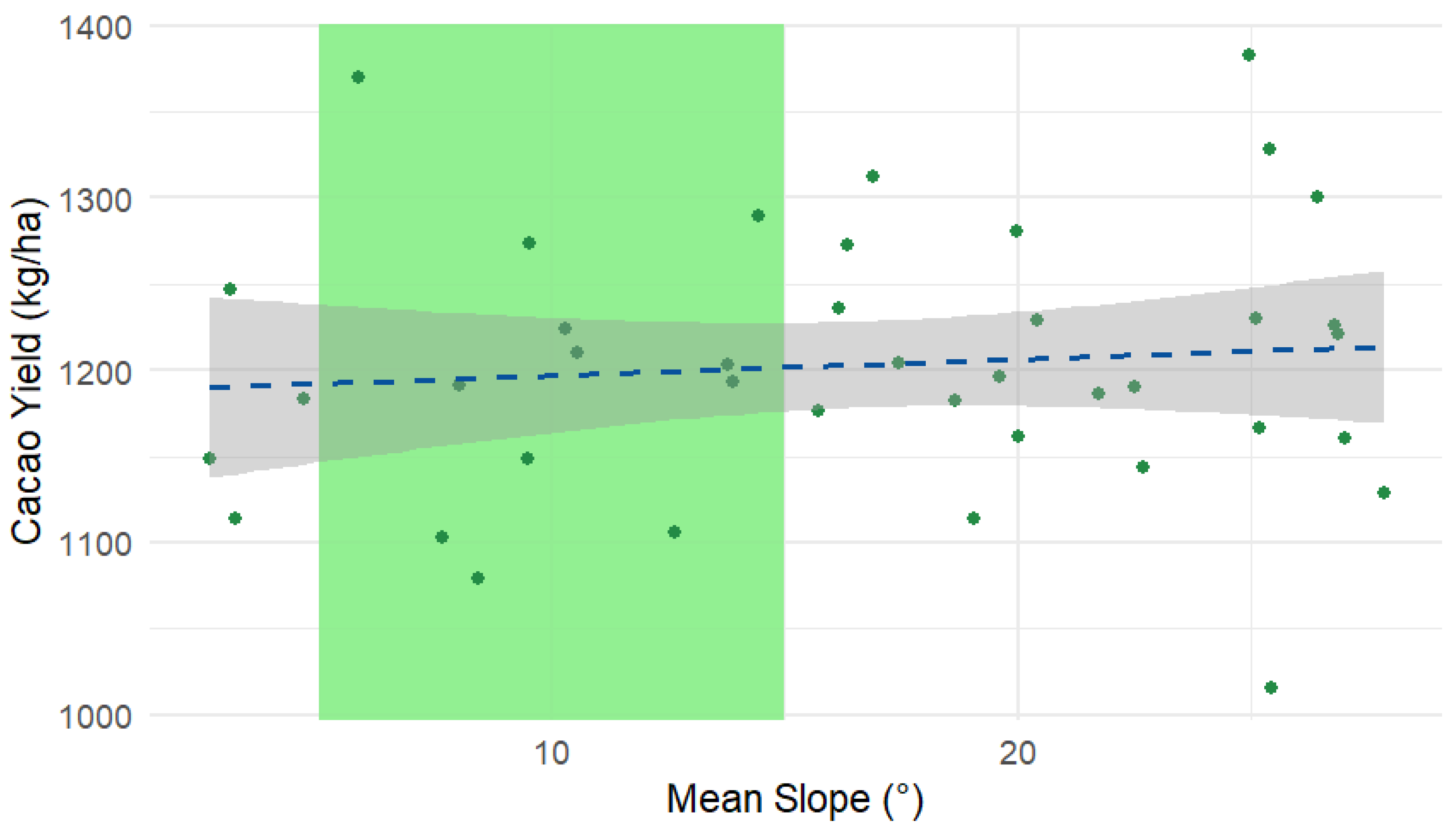 Preprints 159271 g004
