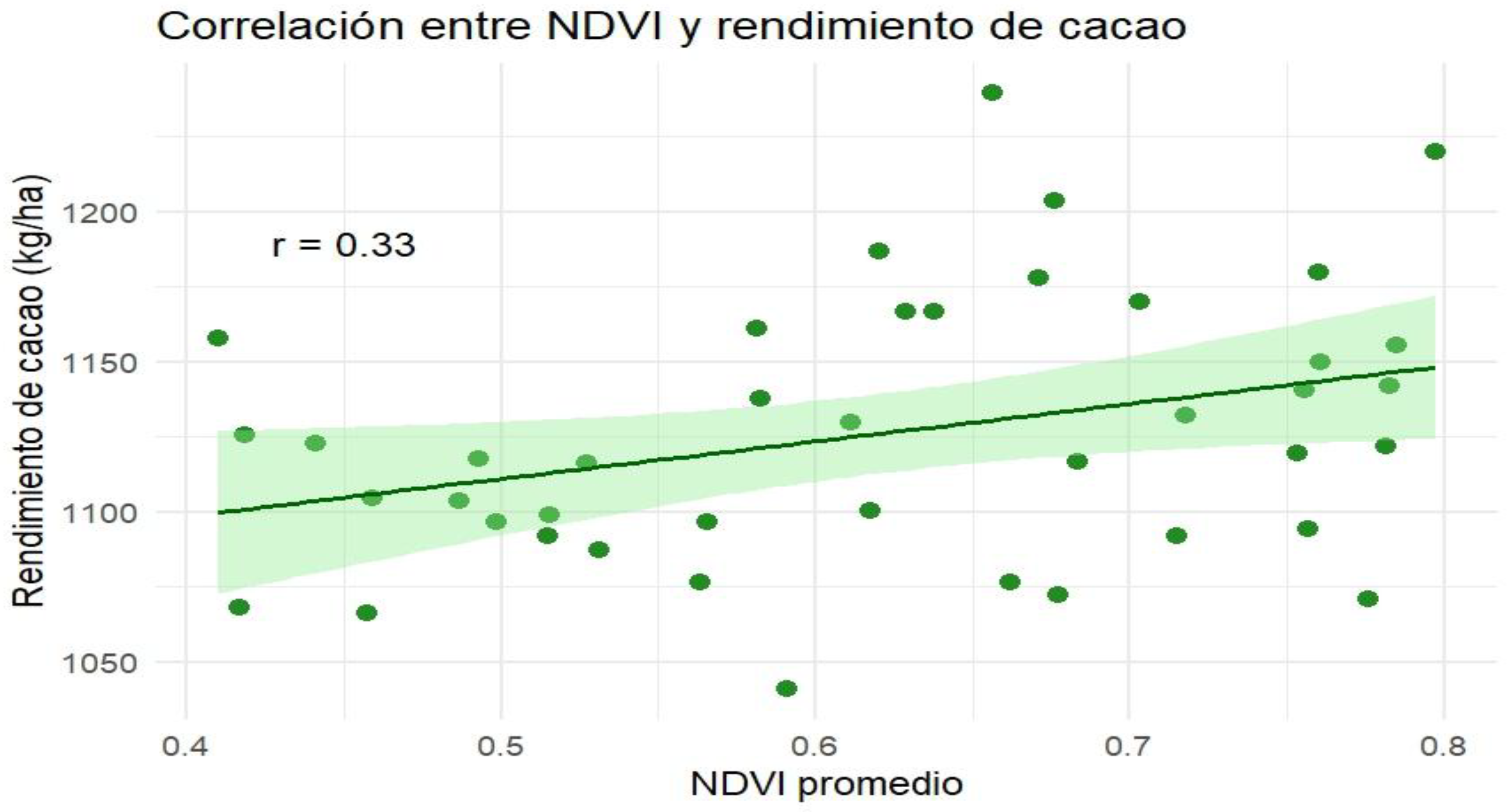 Preprints 159271 g005