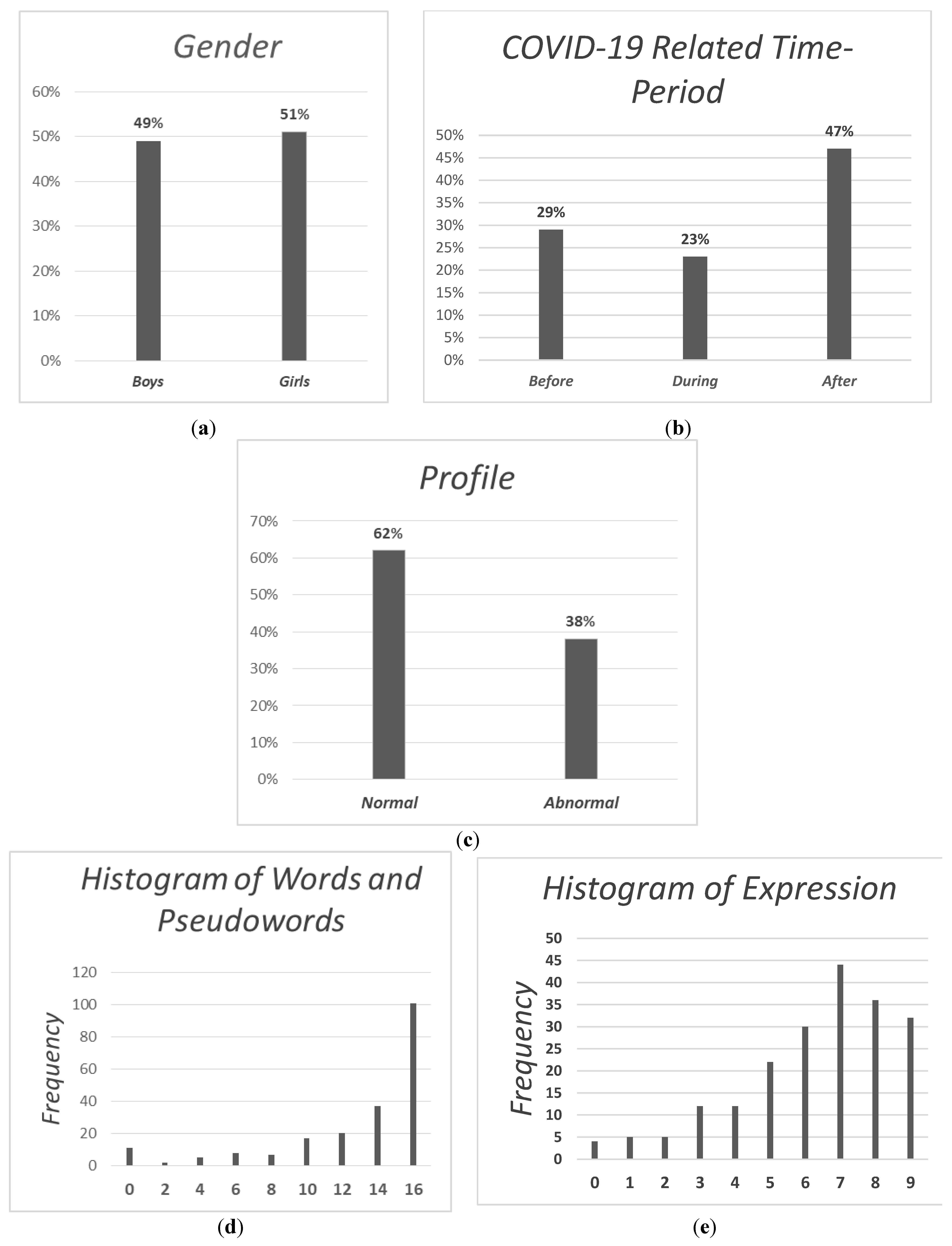 Preprints 149179 g001