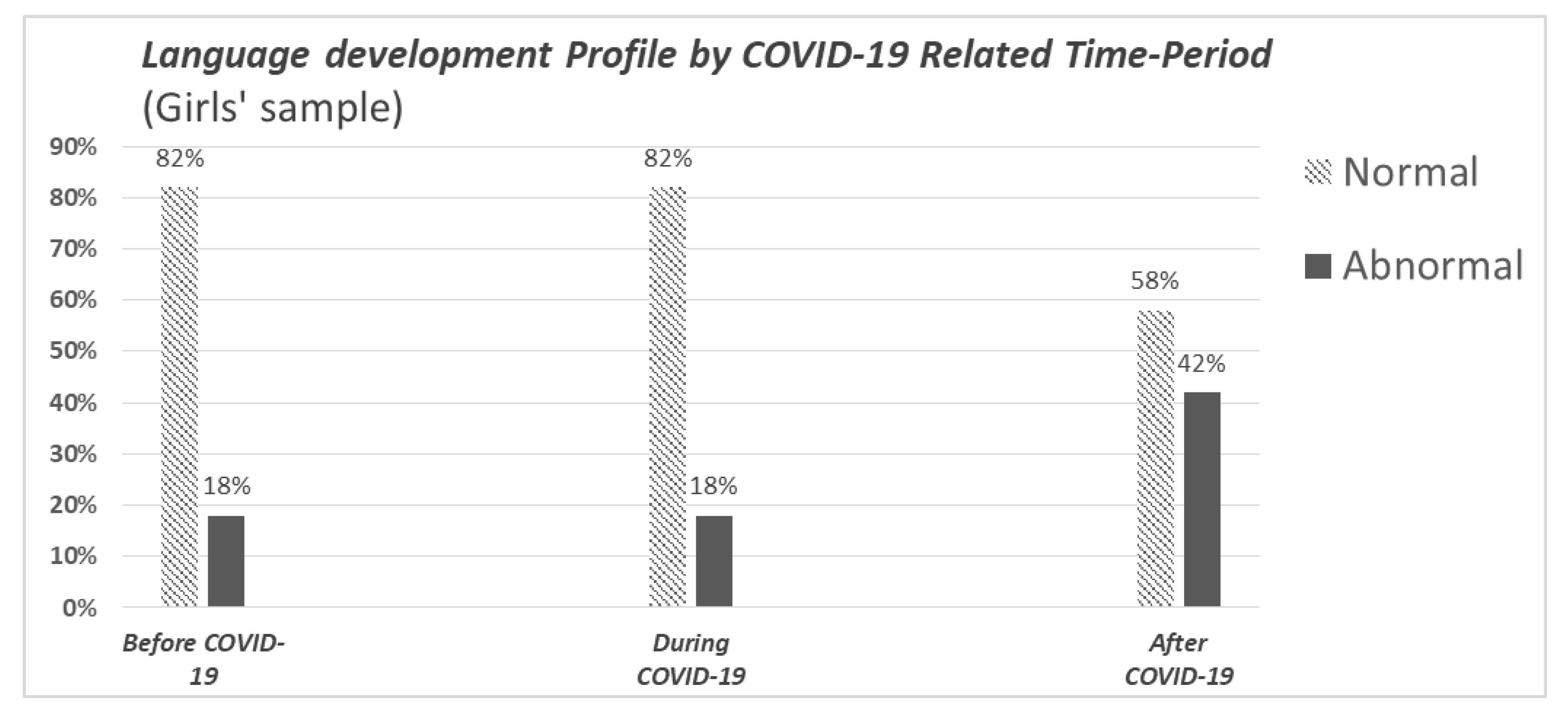 Preprints 149179 g003