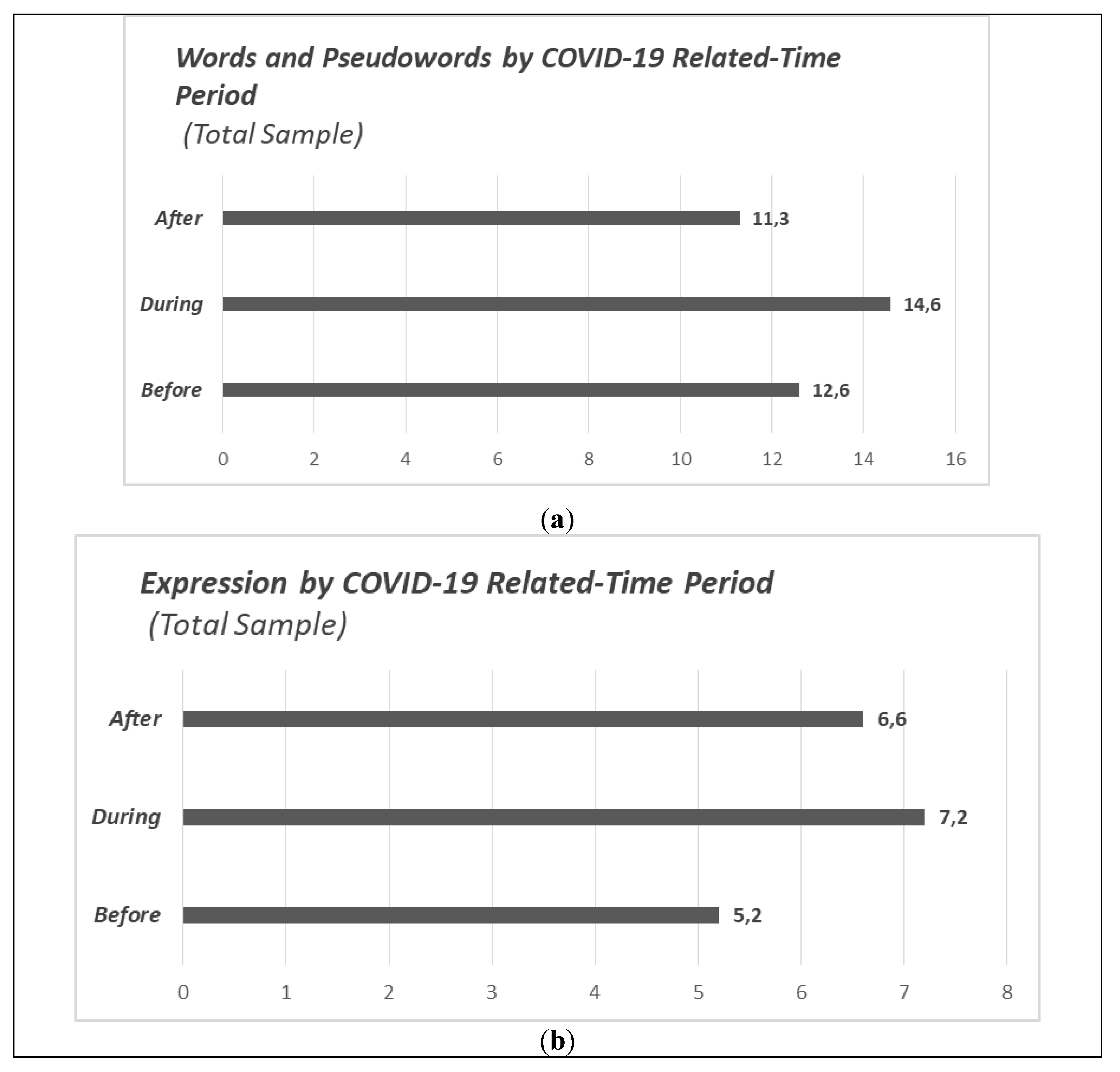 Preprints 149179 g004