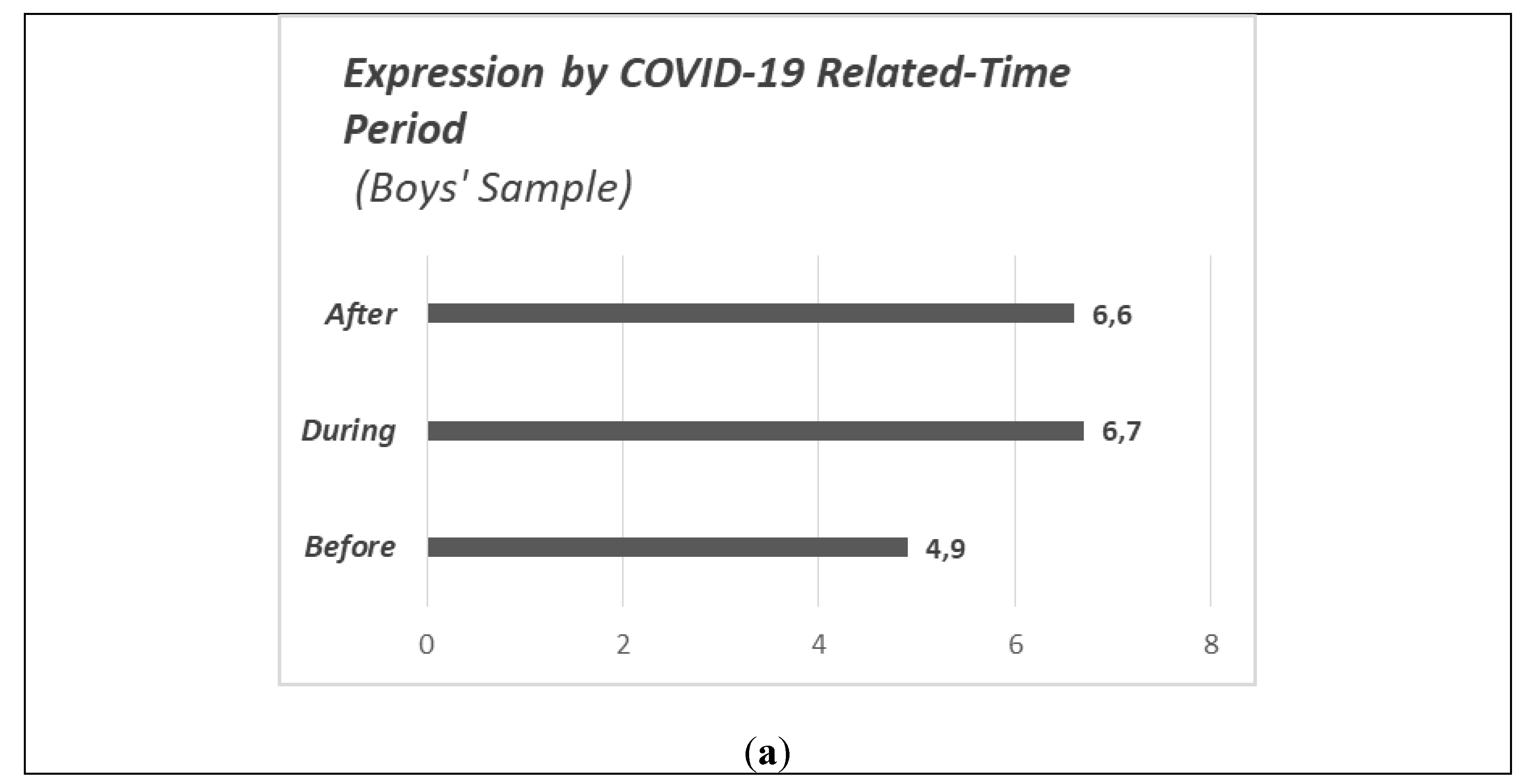 Preprints 149179 g005a