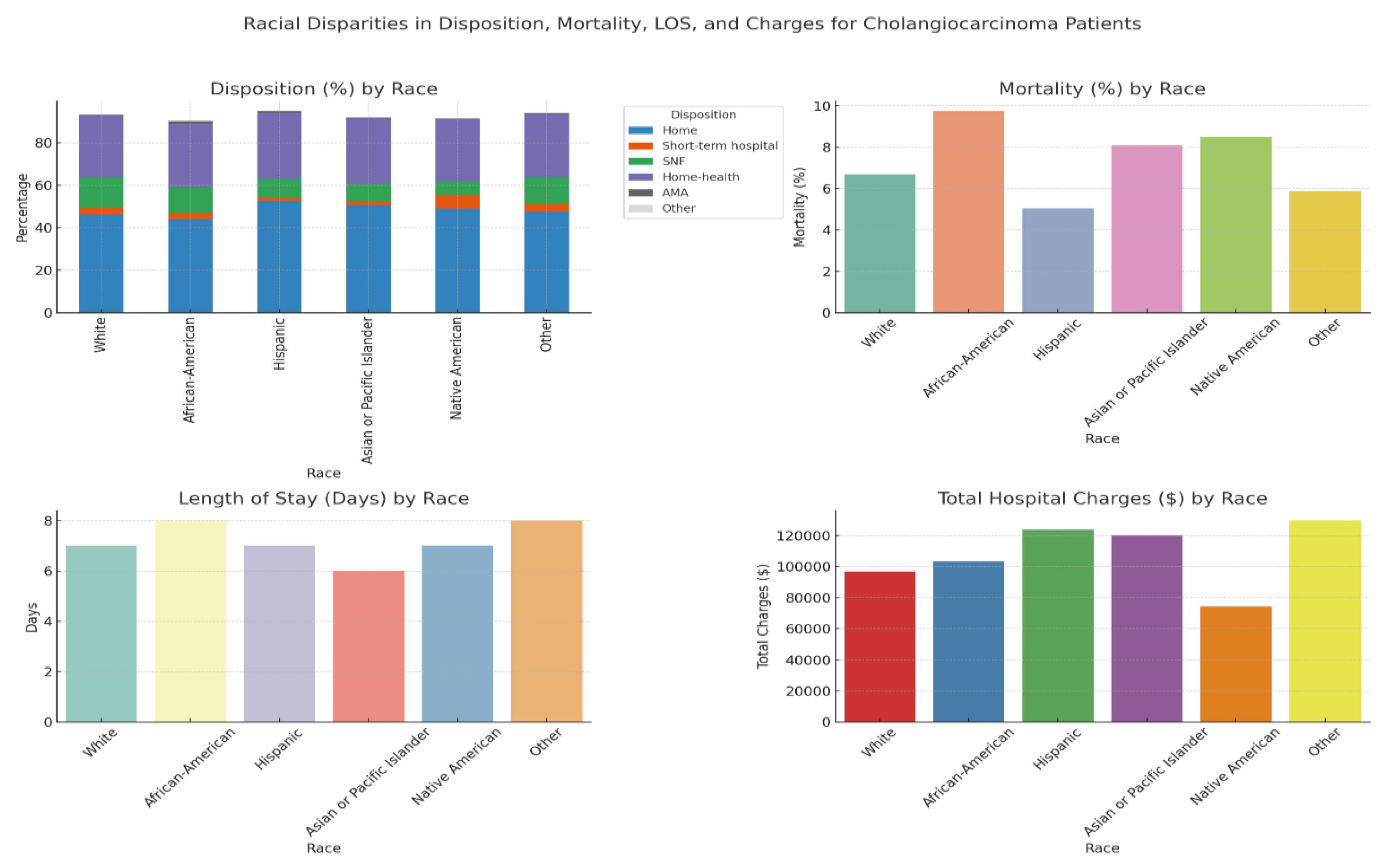 Preprints 161936 g001