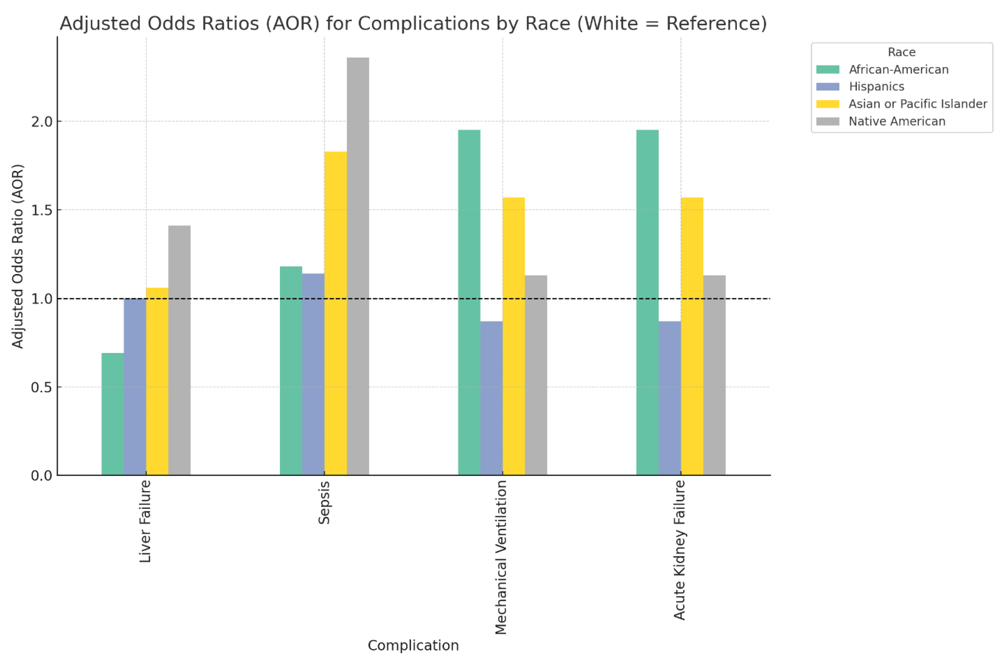 Preprints 161936 g002